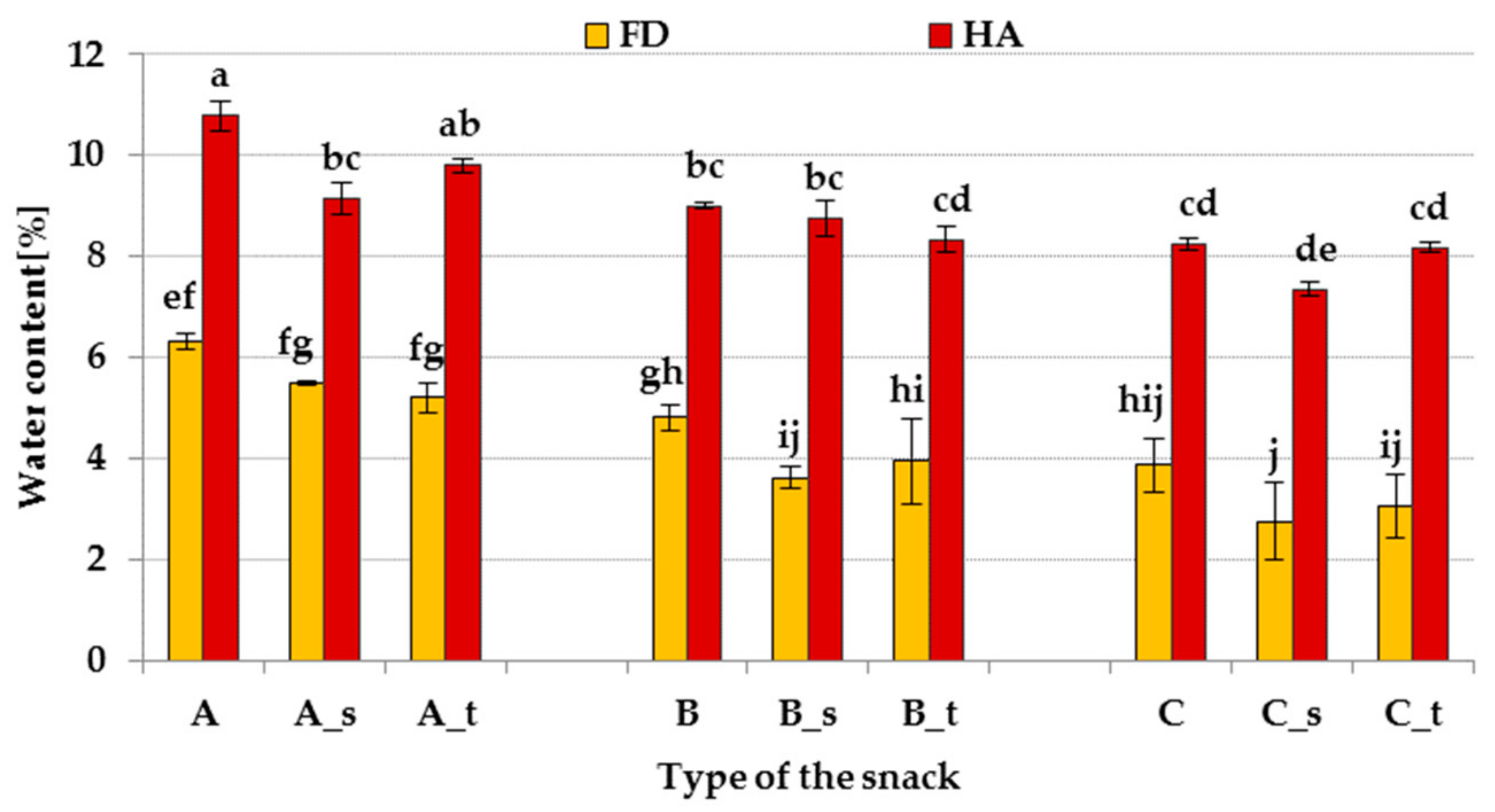 Applsci 13 02189 g002