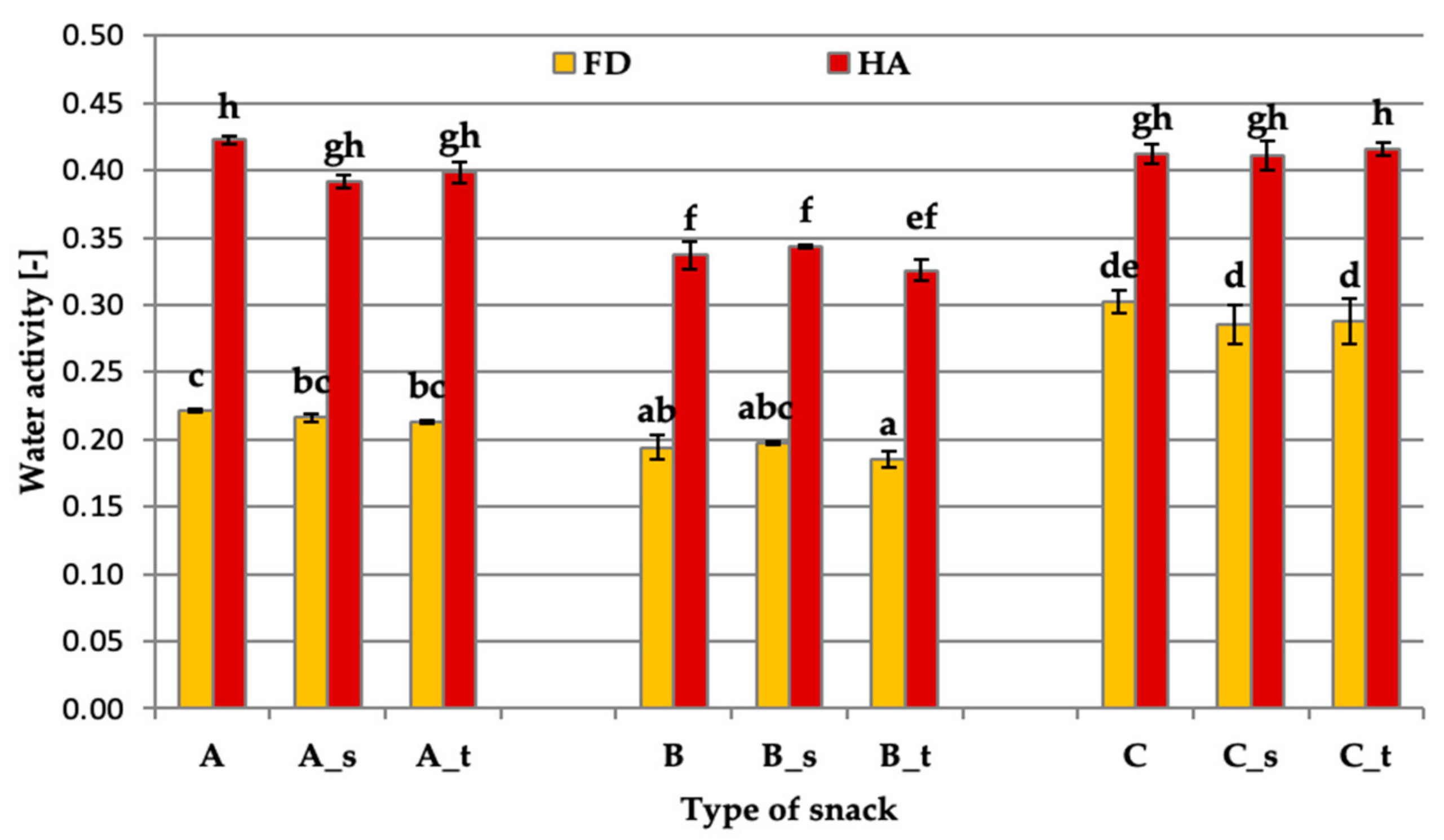 Applsci 13 02189 g003