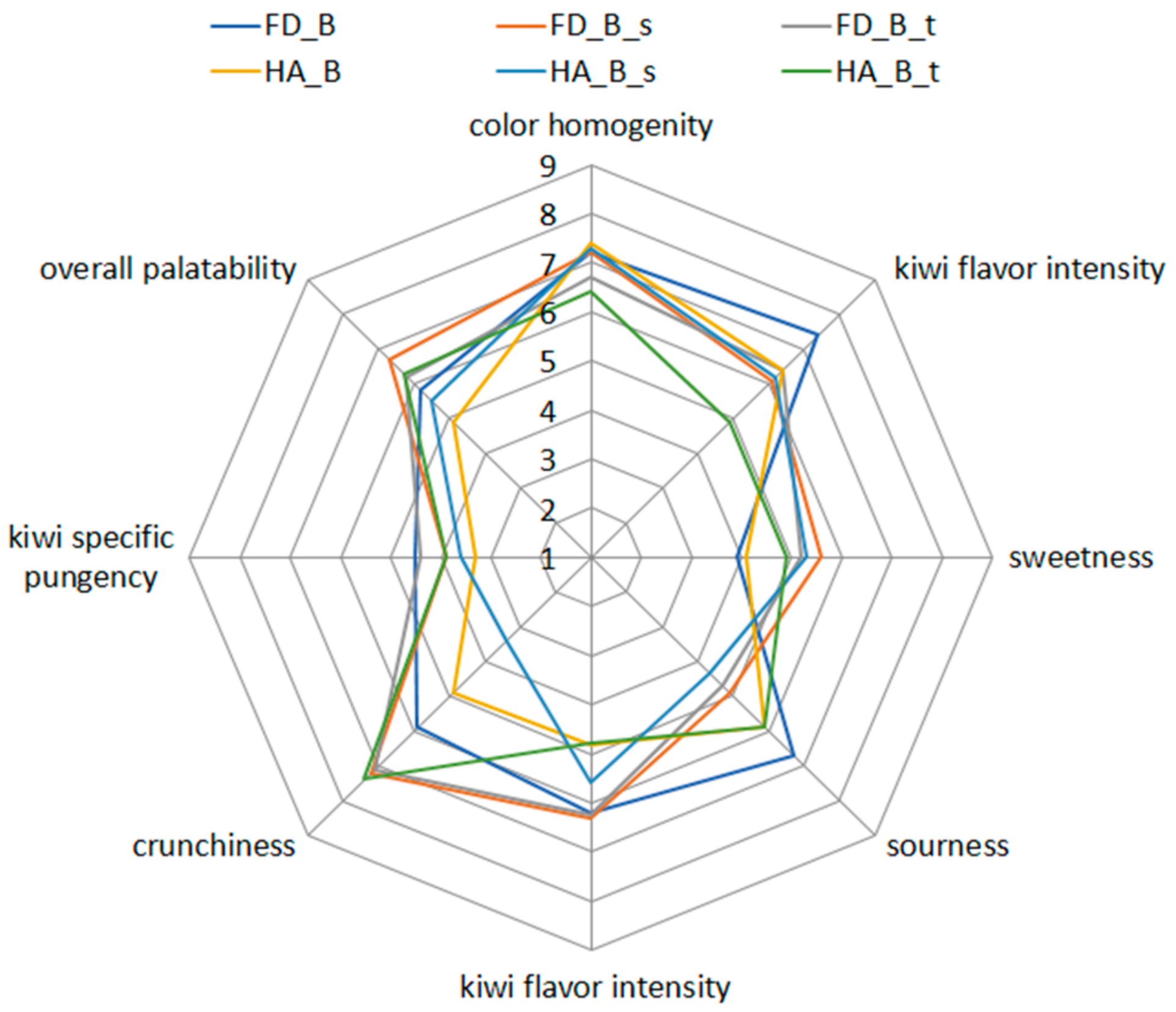 Applsci 13 02189 g006