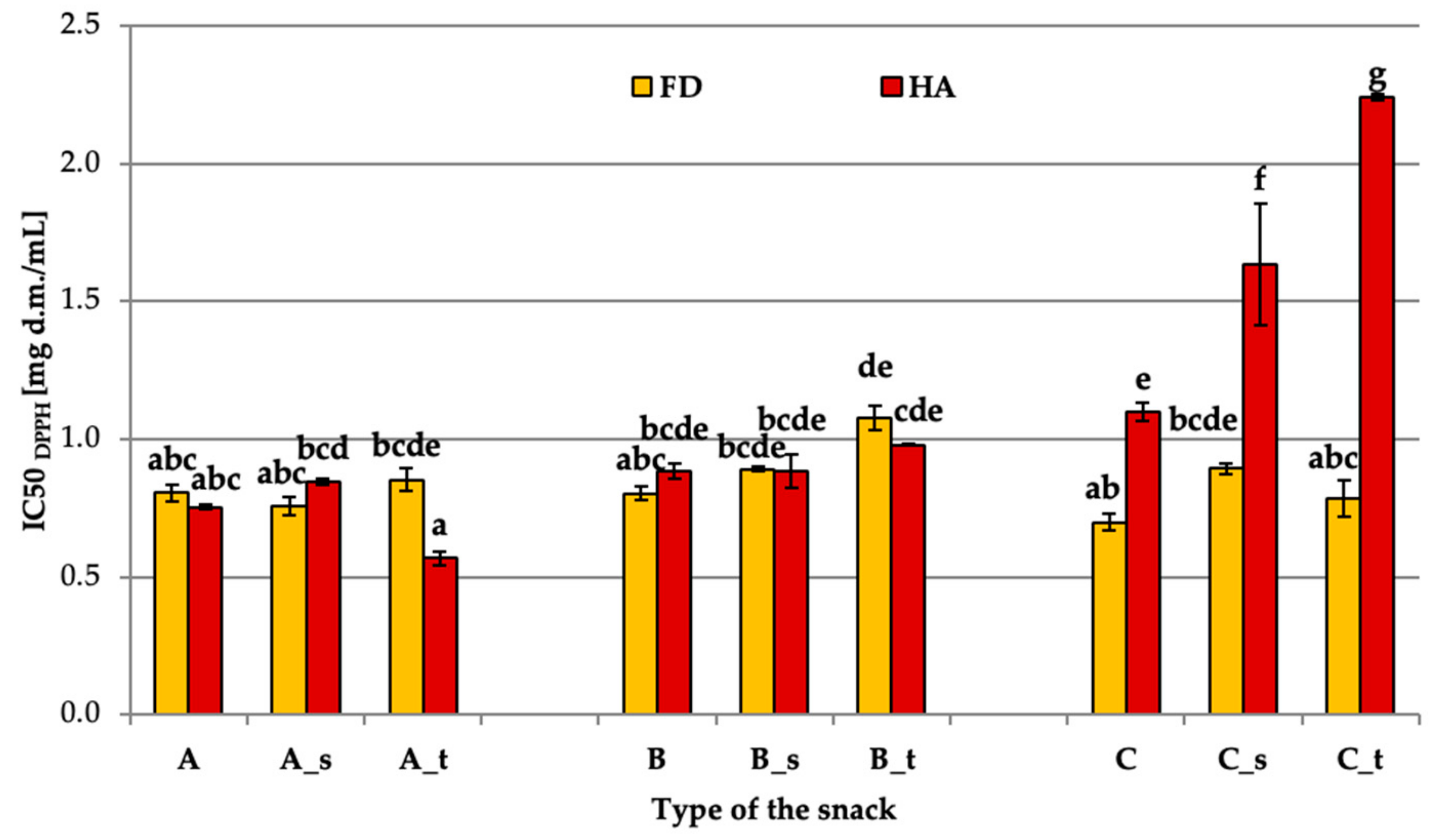 Applsci 13 02189 g008