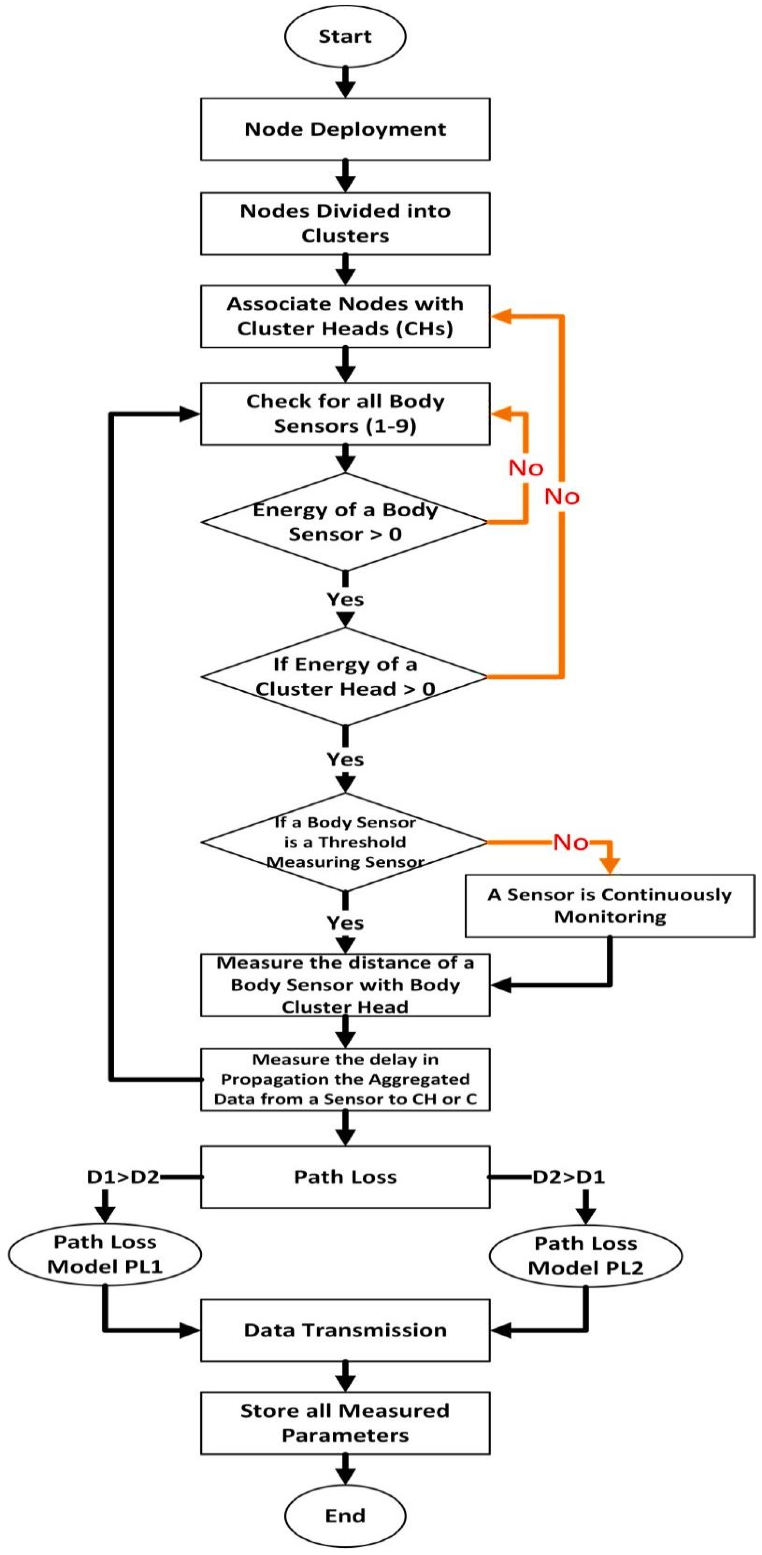 Applsci 13 02190 g001