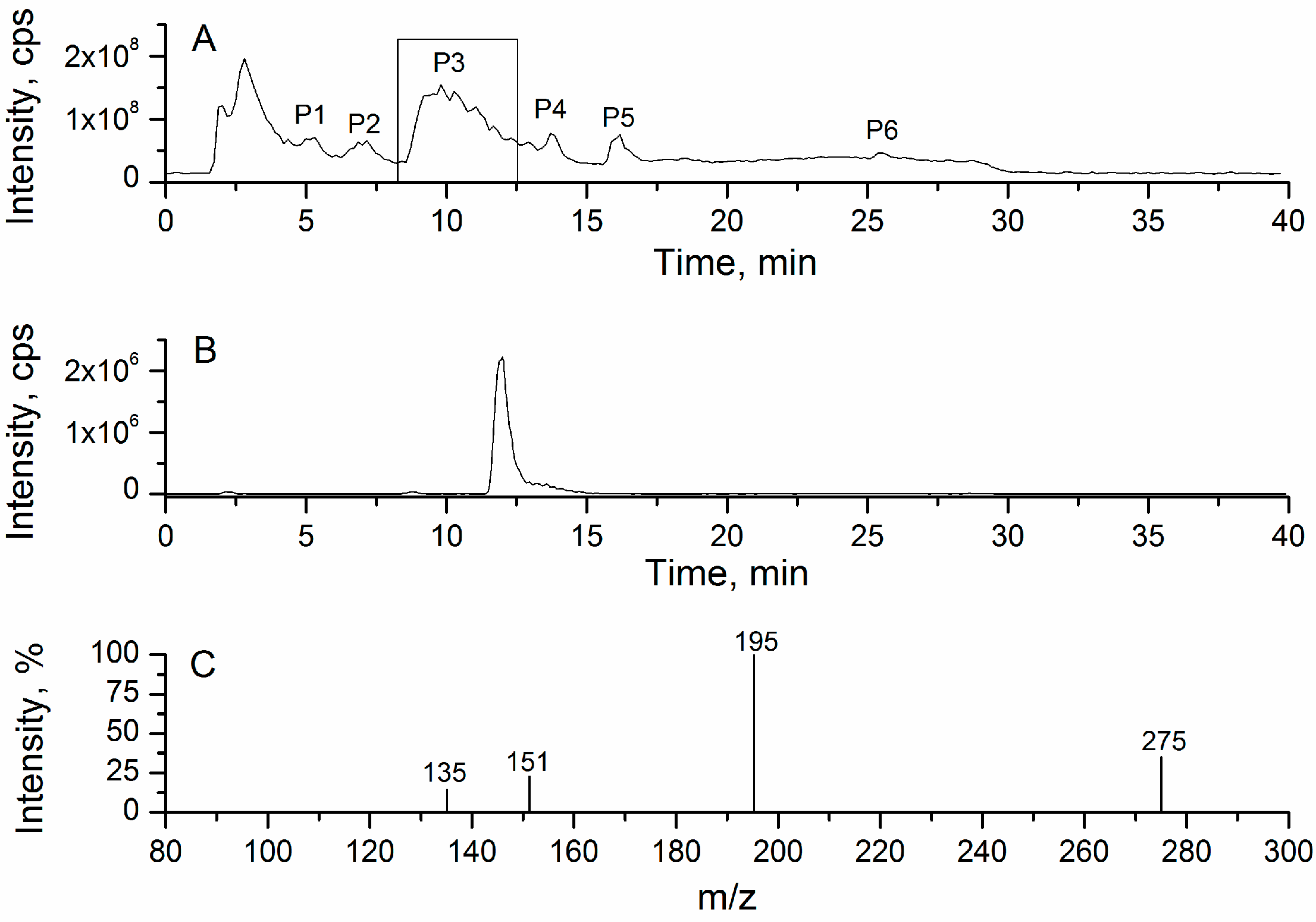Applsci 13 02192 g003