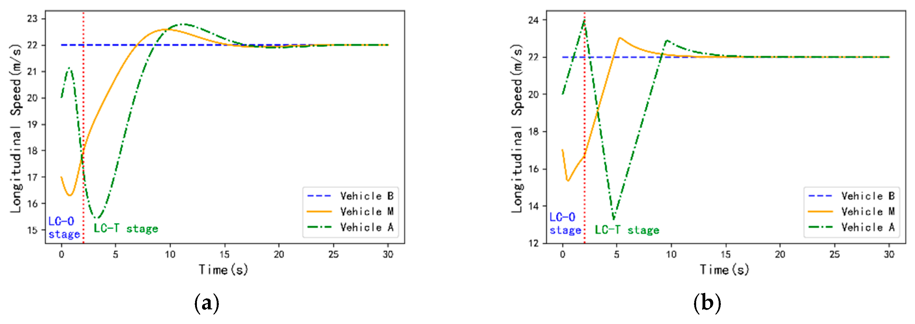Applsci 13 02193 g007