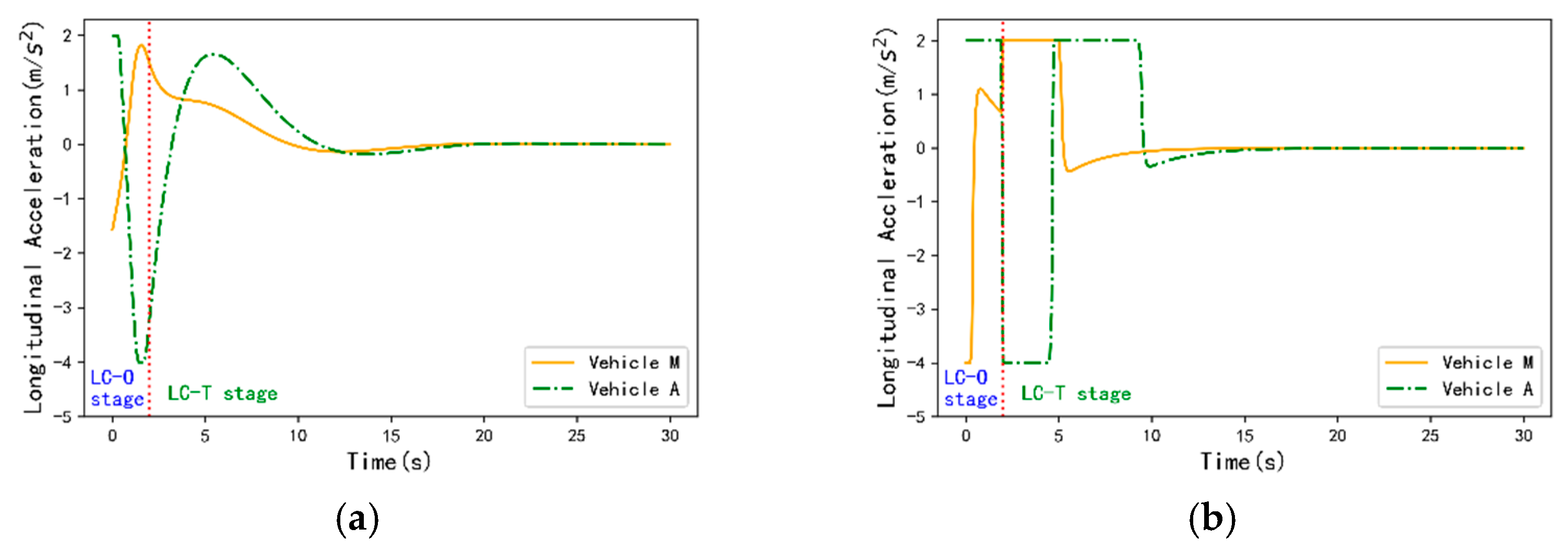 Applsci 13 02193 g009