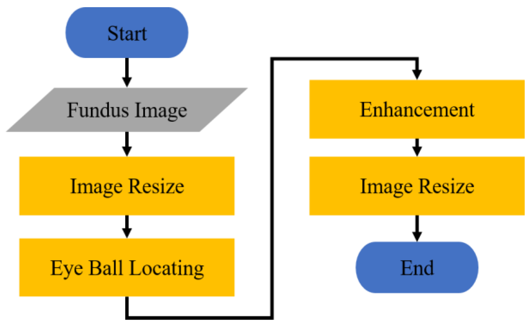 Applsci 13 02195 g005
