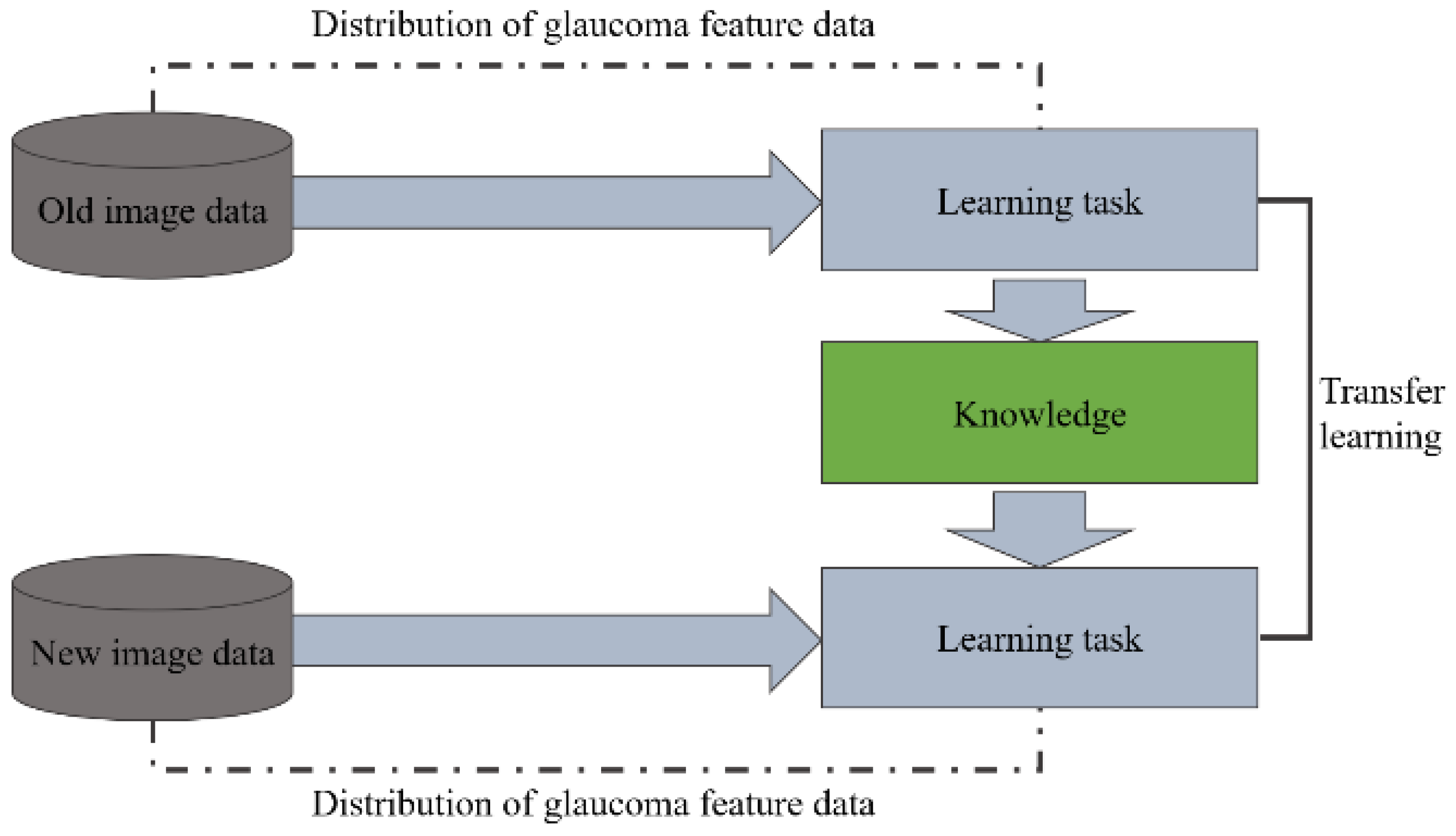 Applsci 13 02195 g015