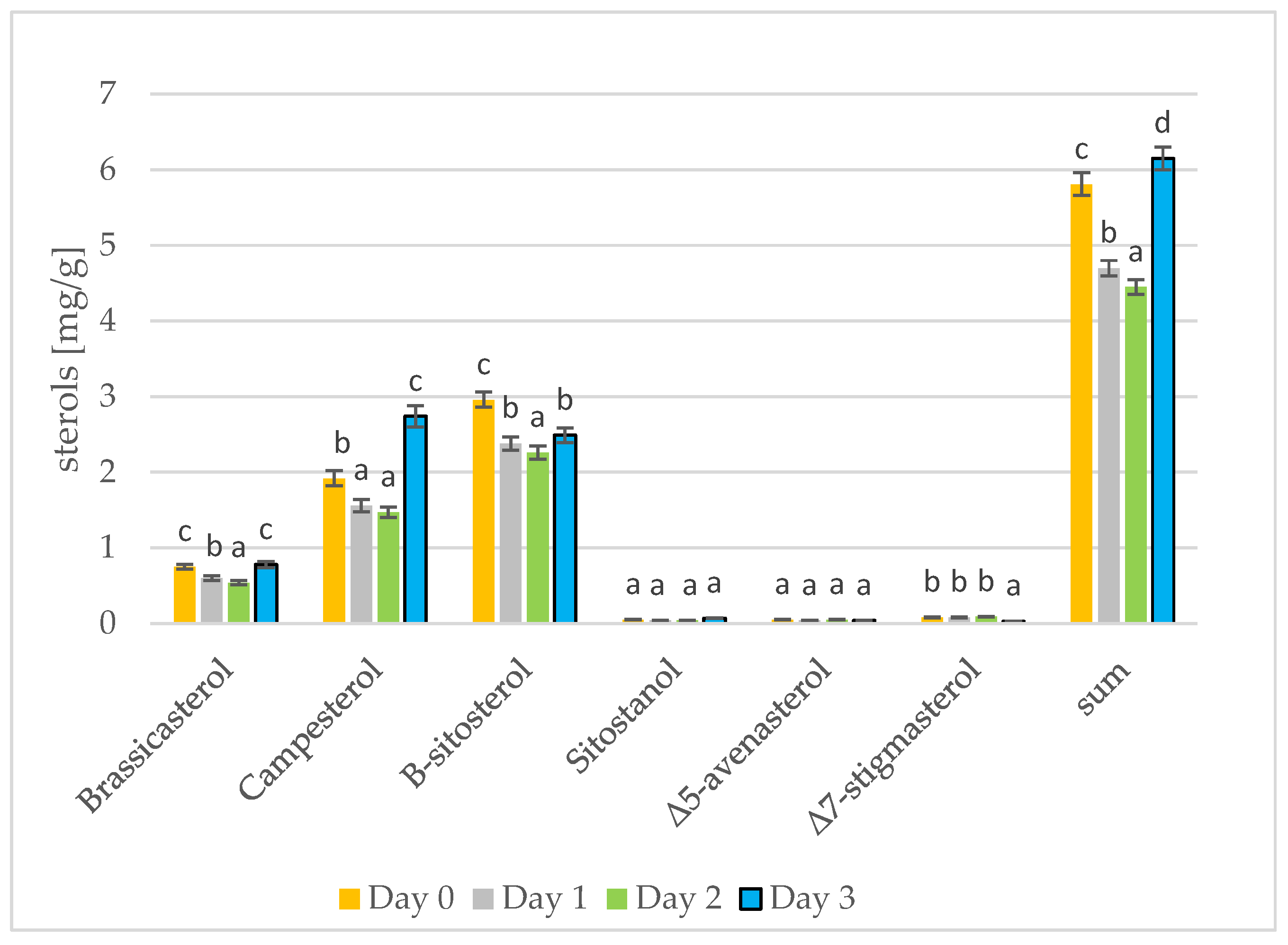 Applsci 13 02196 g003