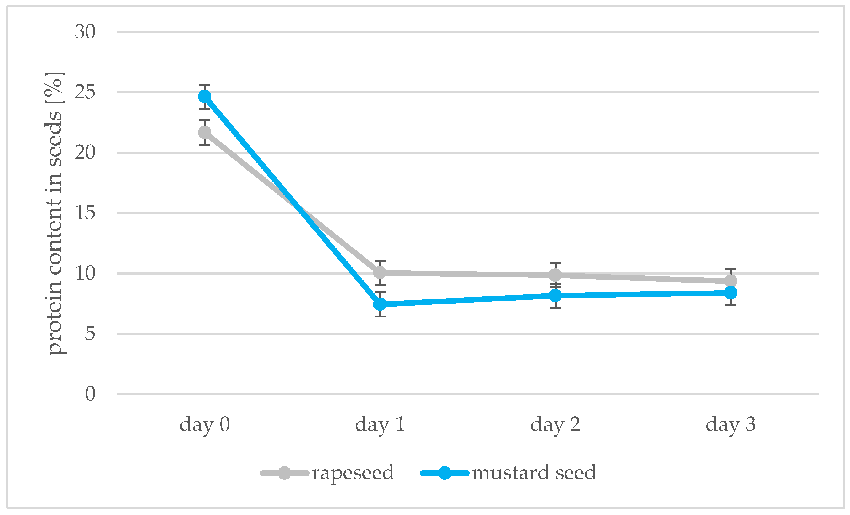 Applsci 13 02196 g007