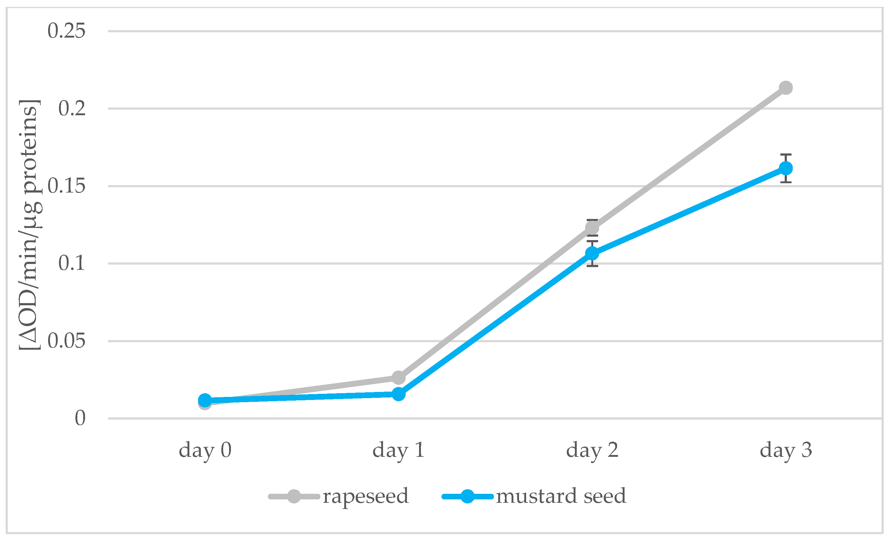 Applsci 13 02196 g008