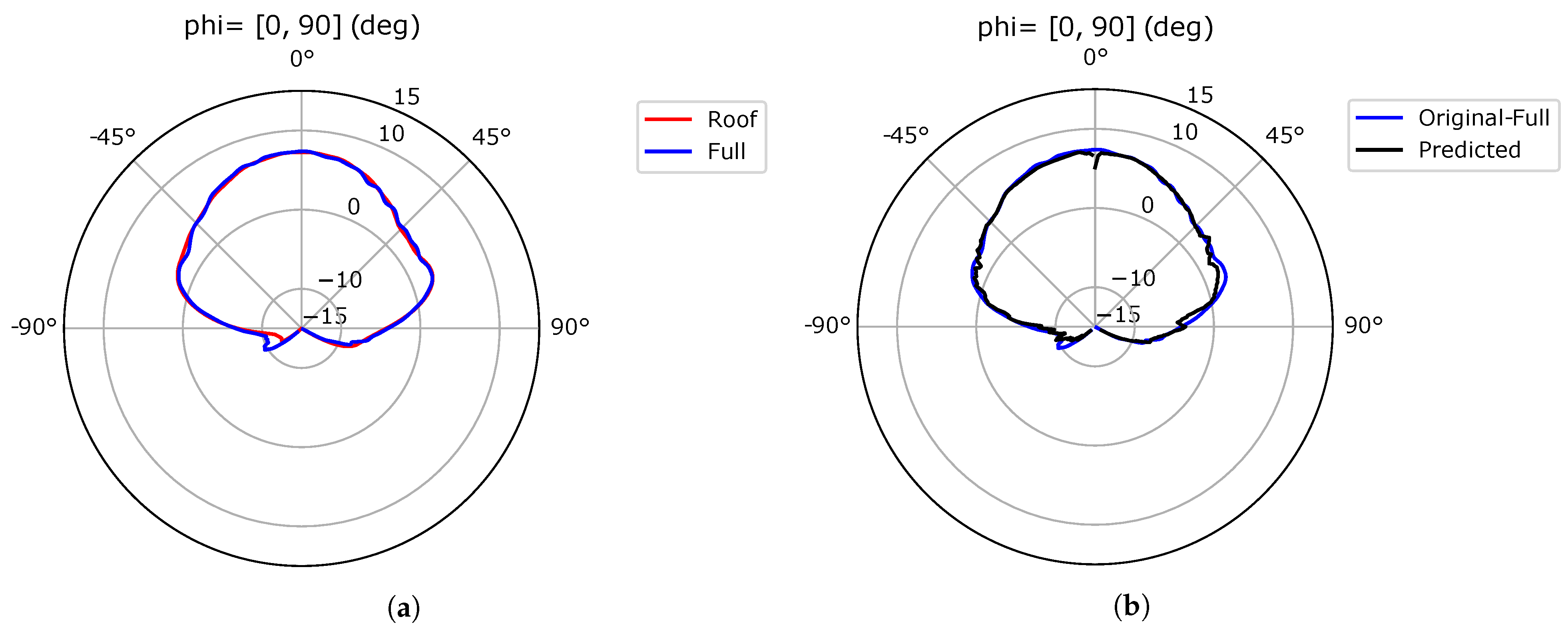 Applsci 13 02197 g005