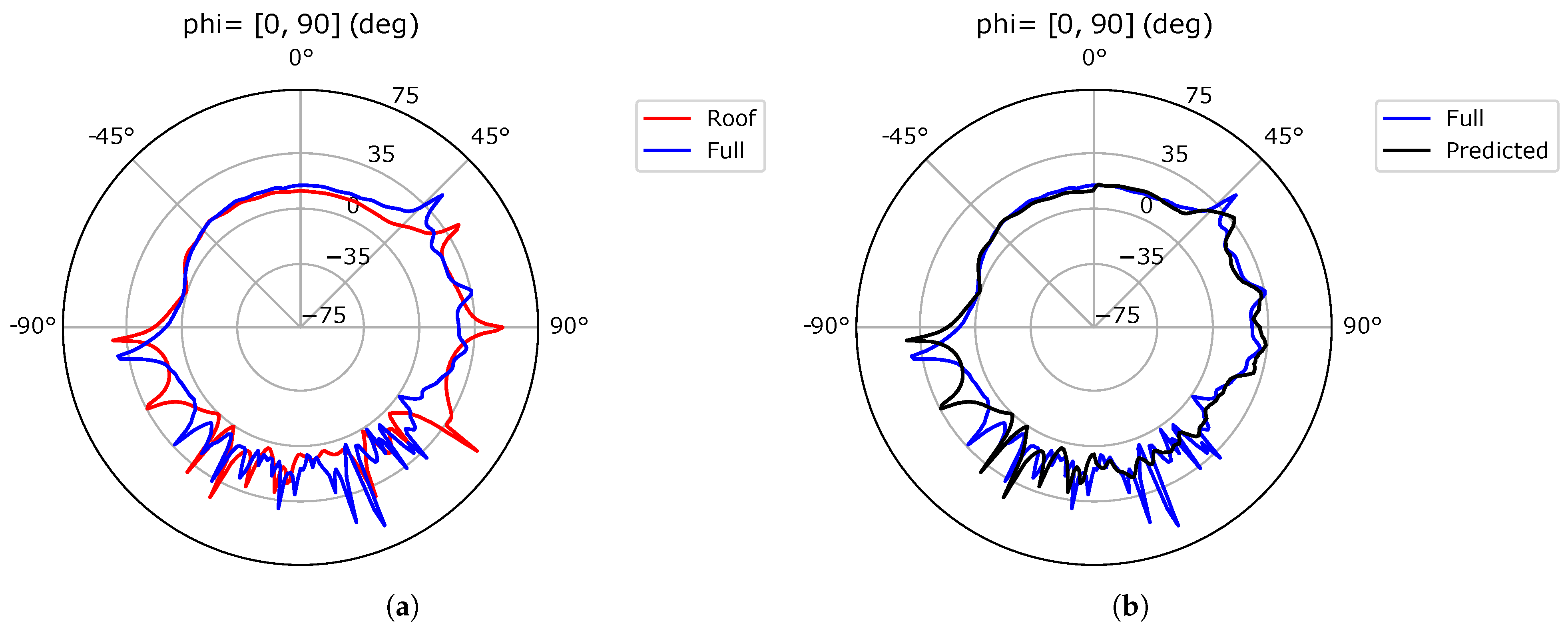 Applsci 13 02197 g006