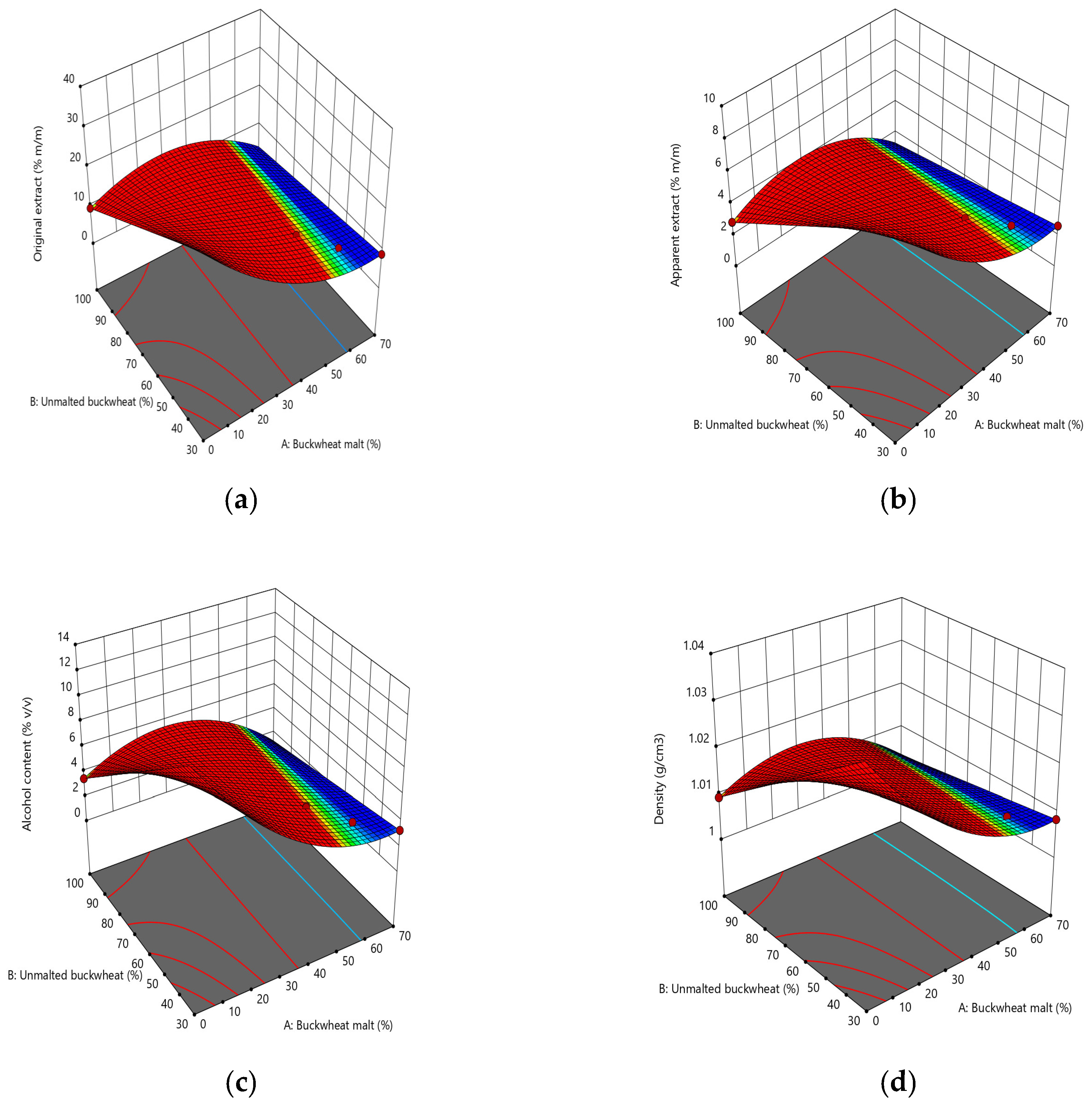 Applsci 13 02199 g003