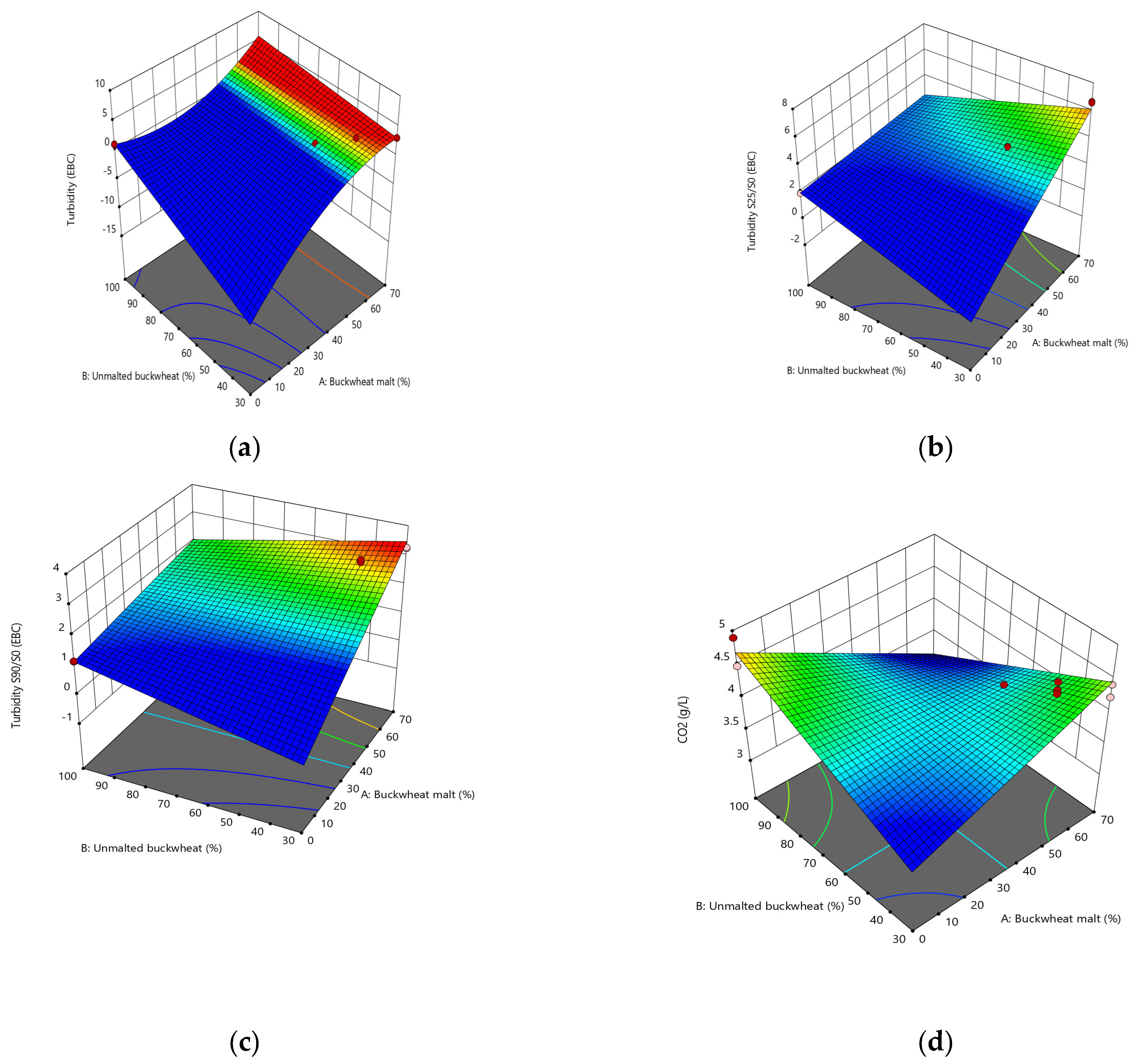 Applsci 13 02199 g004