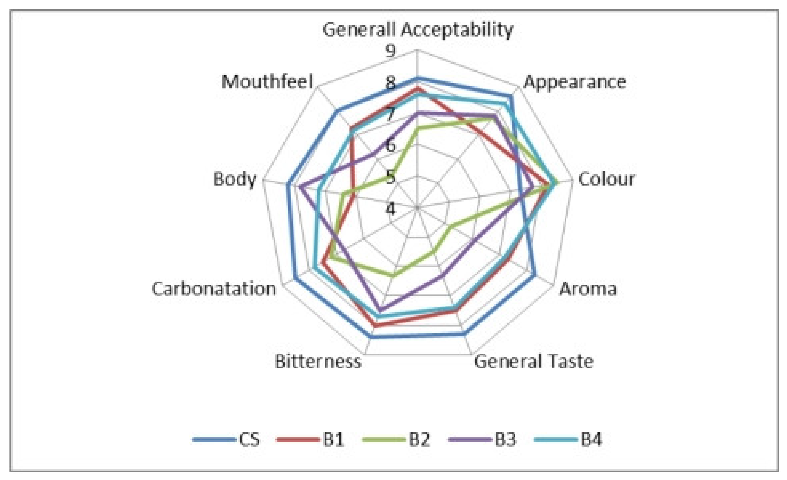 Applsci 13 02199 g006