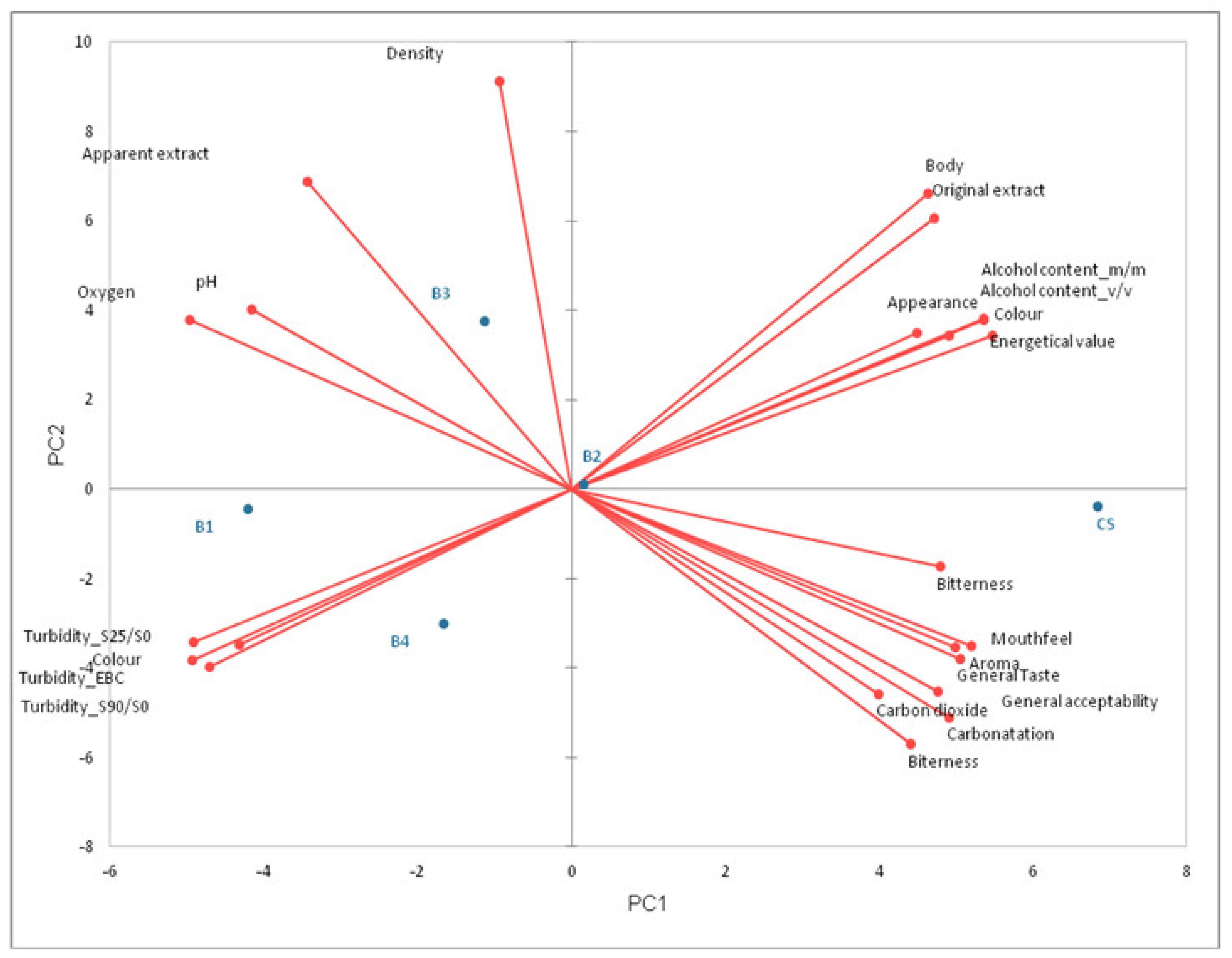 Applsci 13 02199 g007