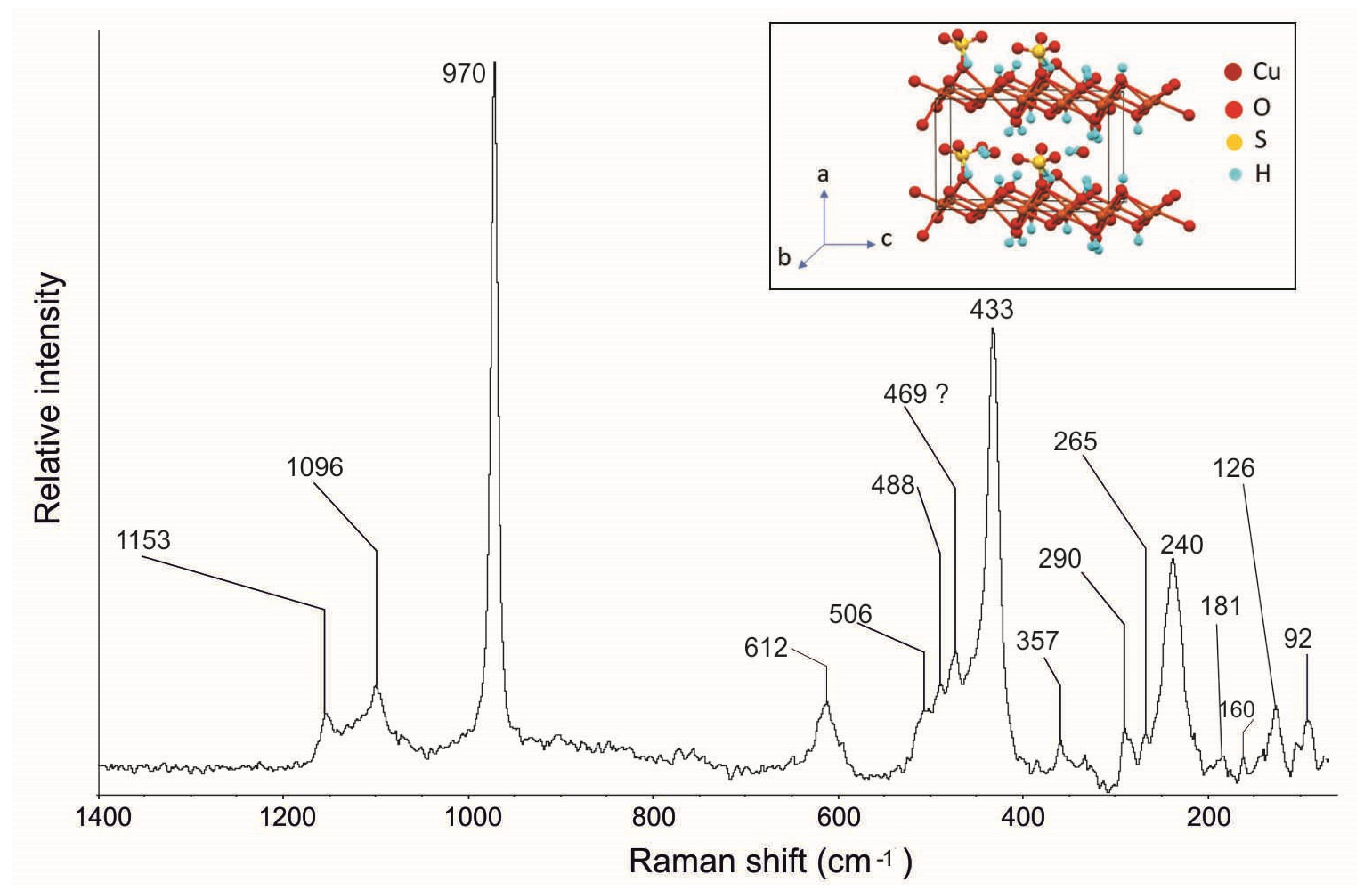 Applsci 13 02200 g013