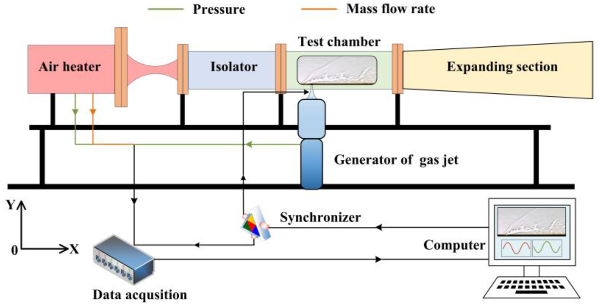 Applsci 13 02202 g002