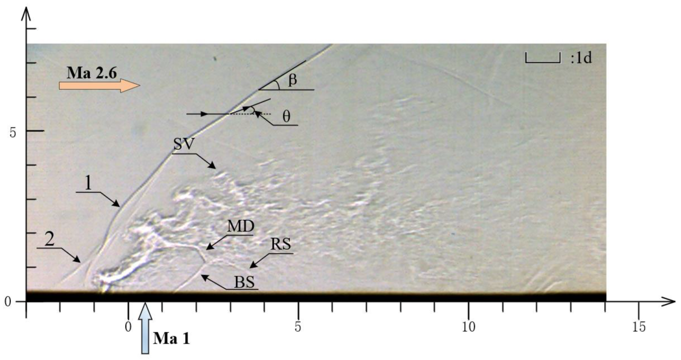 Applsci 13 02202 g007