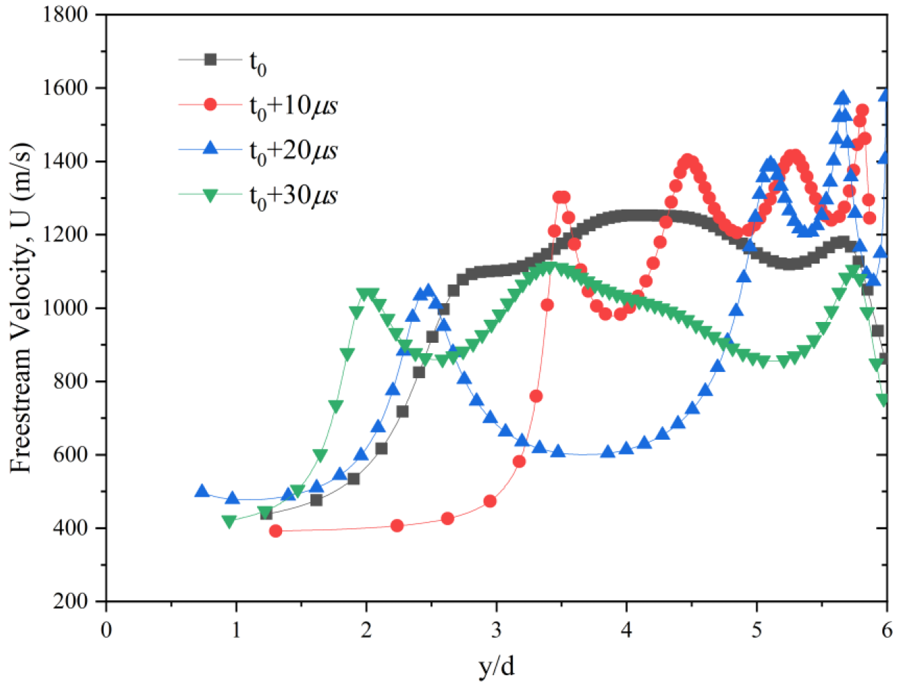Applsci 13 02202 g011