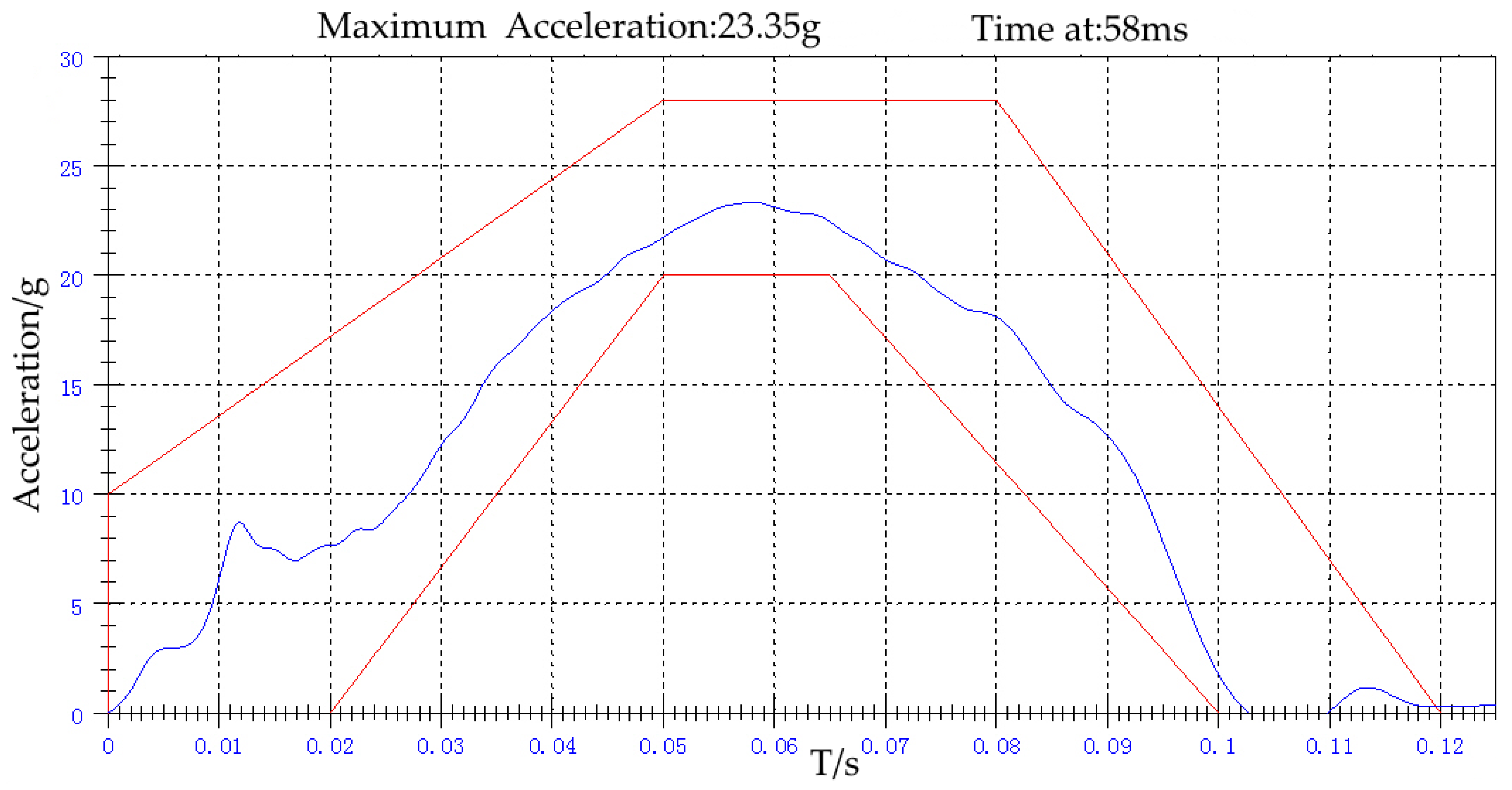 Applsci 13 02206 g002