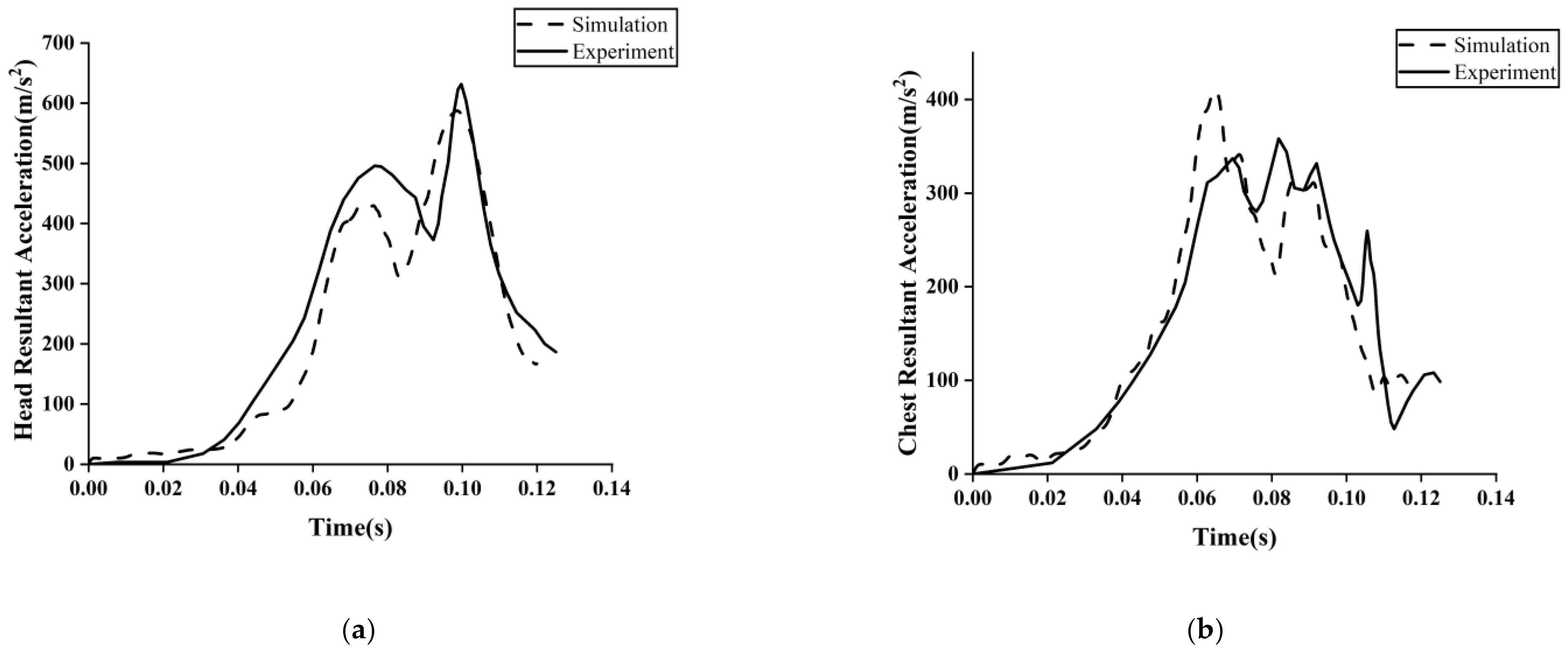 Applsci 13 02206 g004