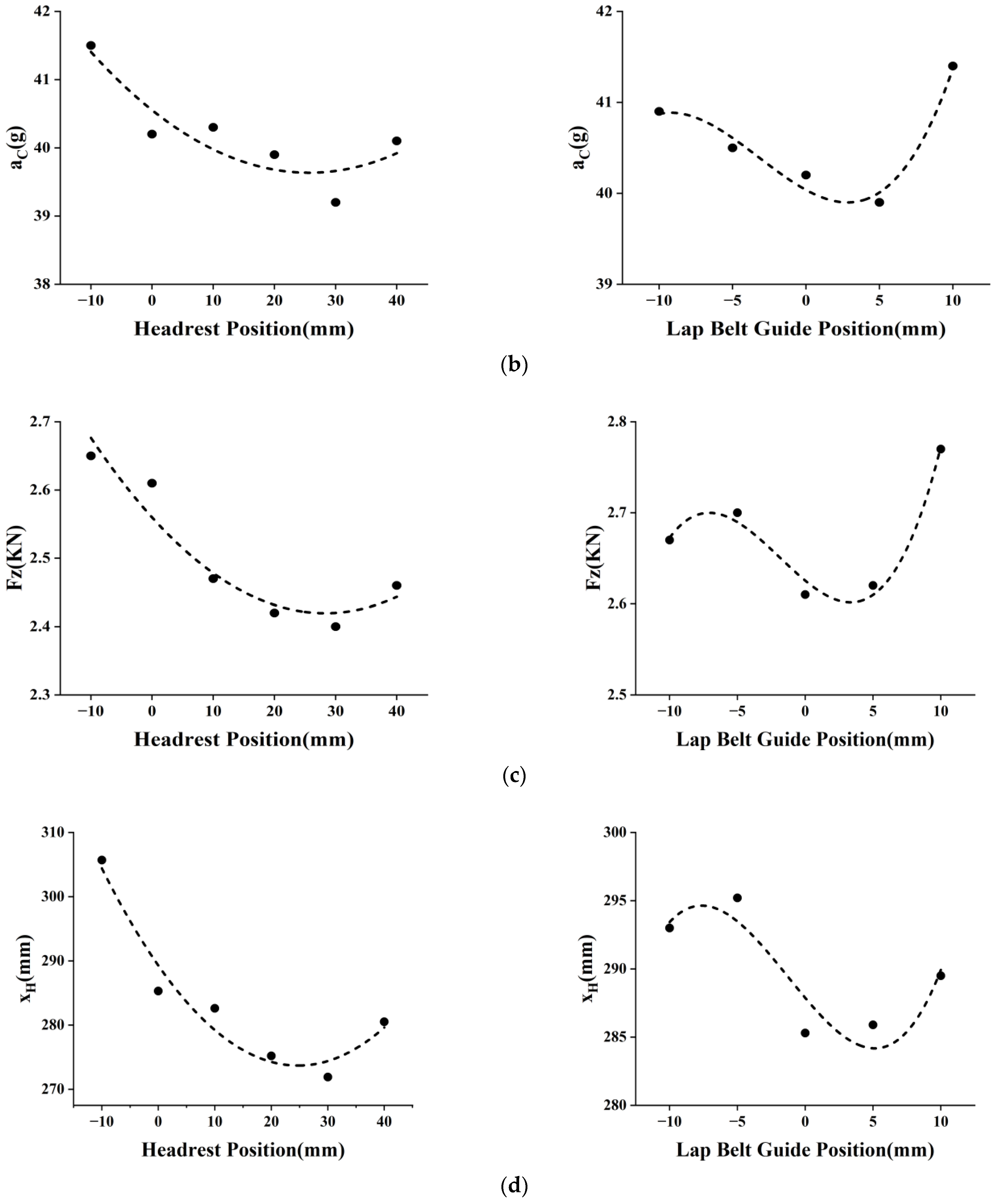 Applsci 13 02206 g009b