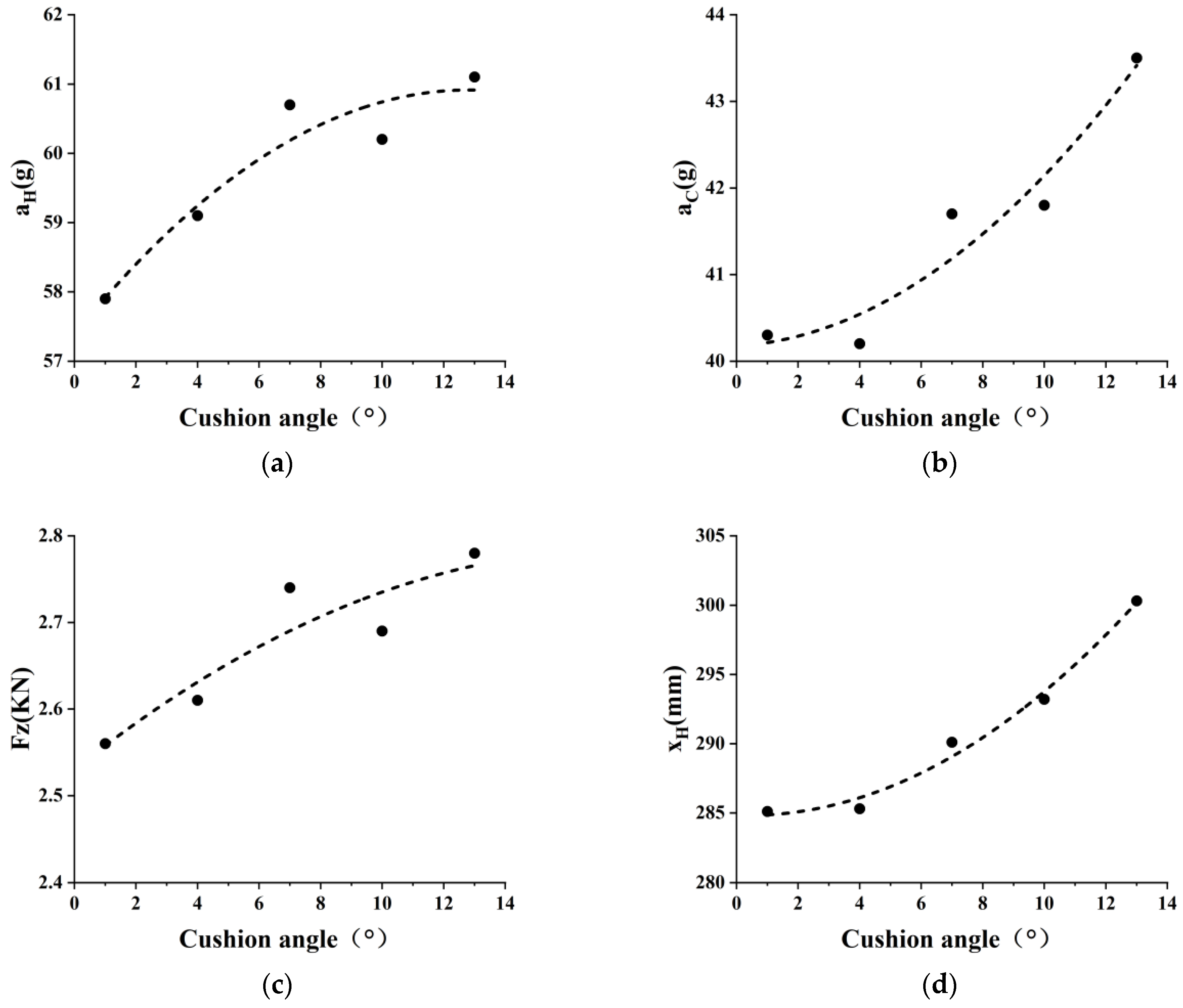 Applsci 13 02206 g015