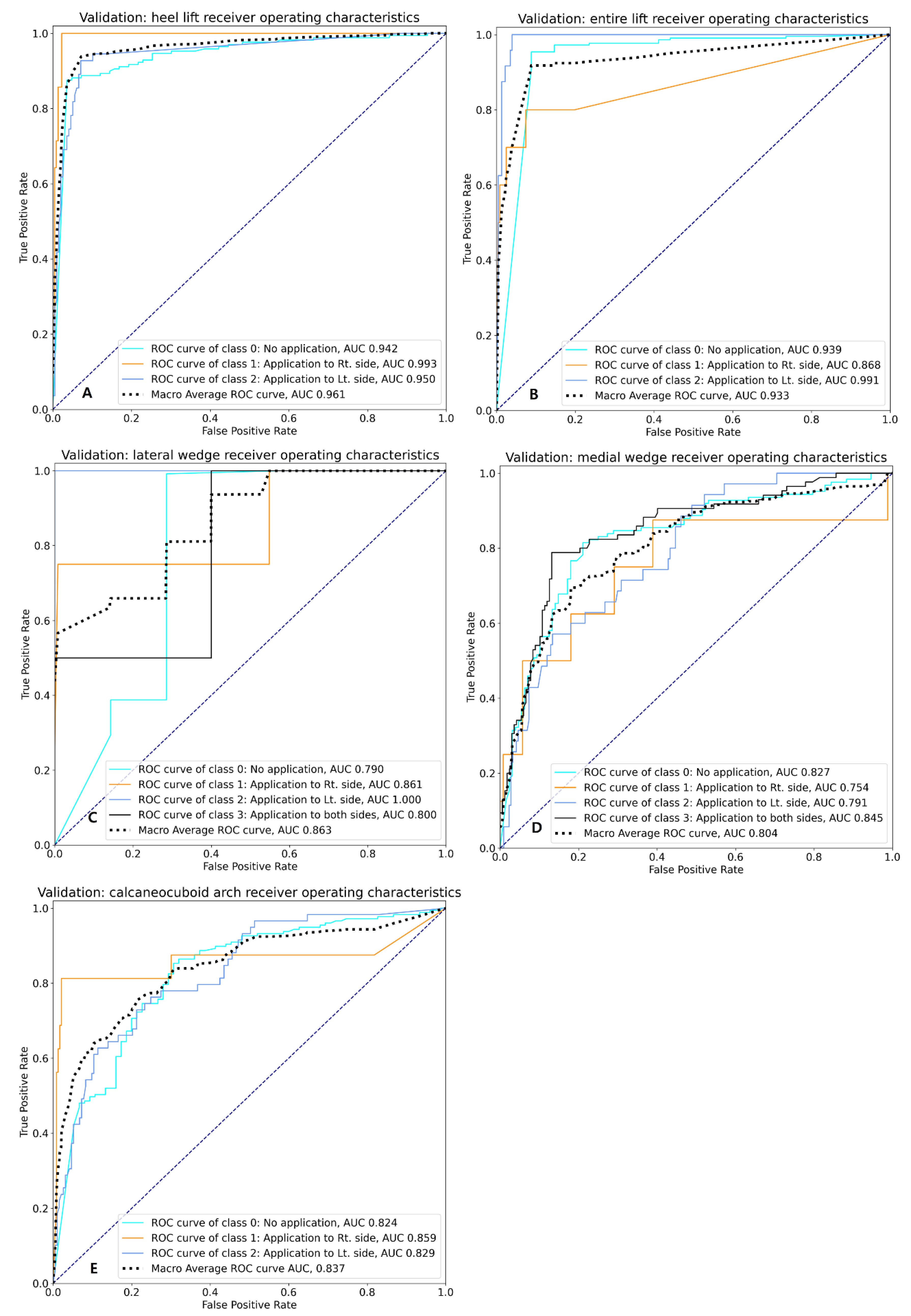 Applsci 13 02208 g003