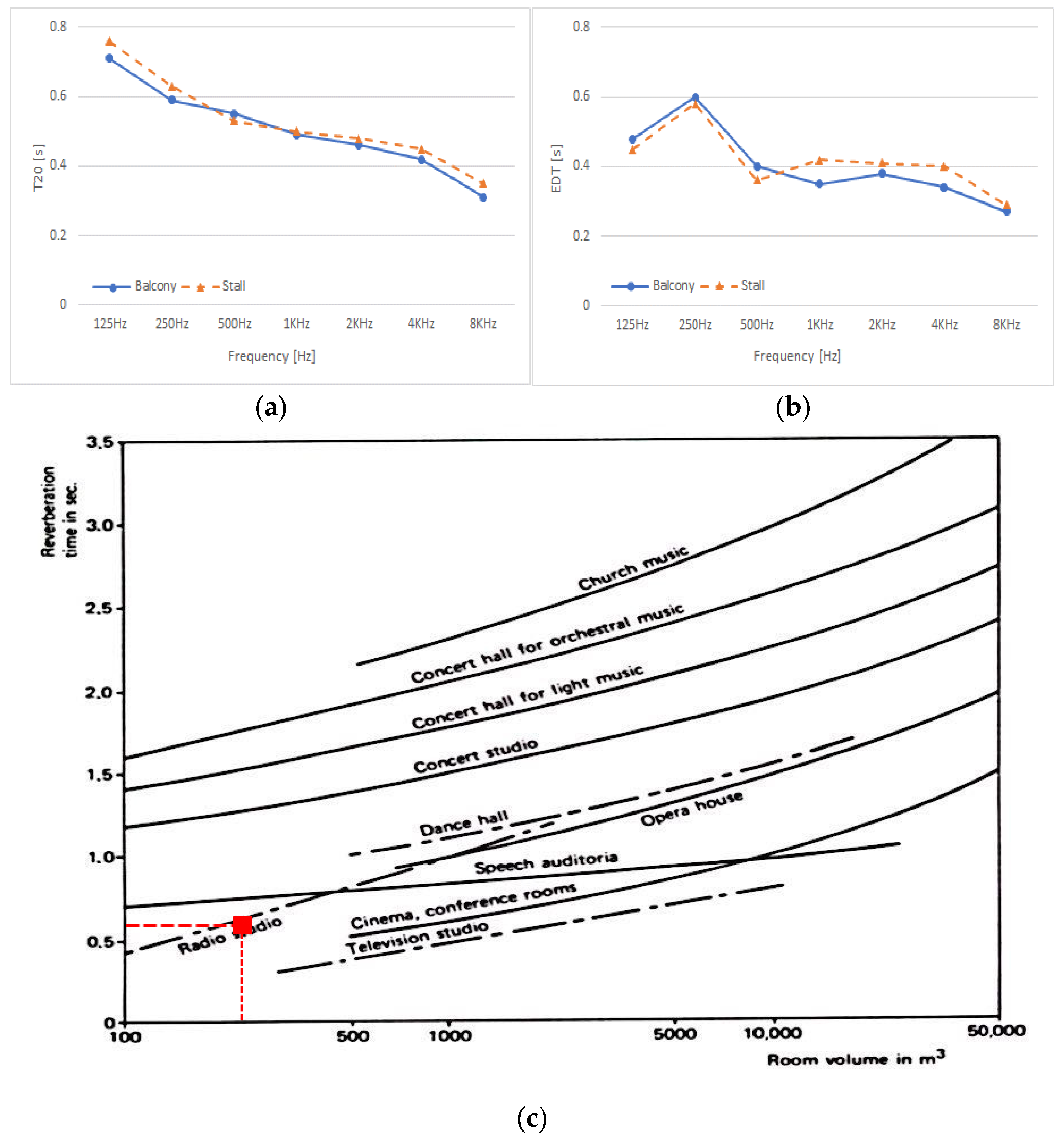Applsci 13 02210 g009