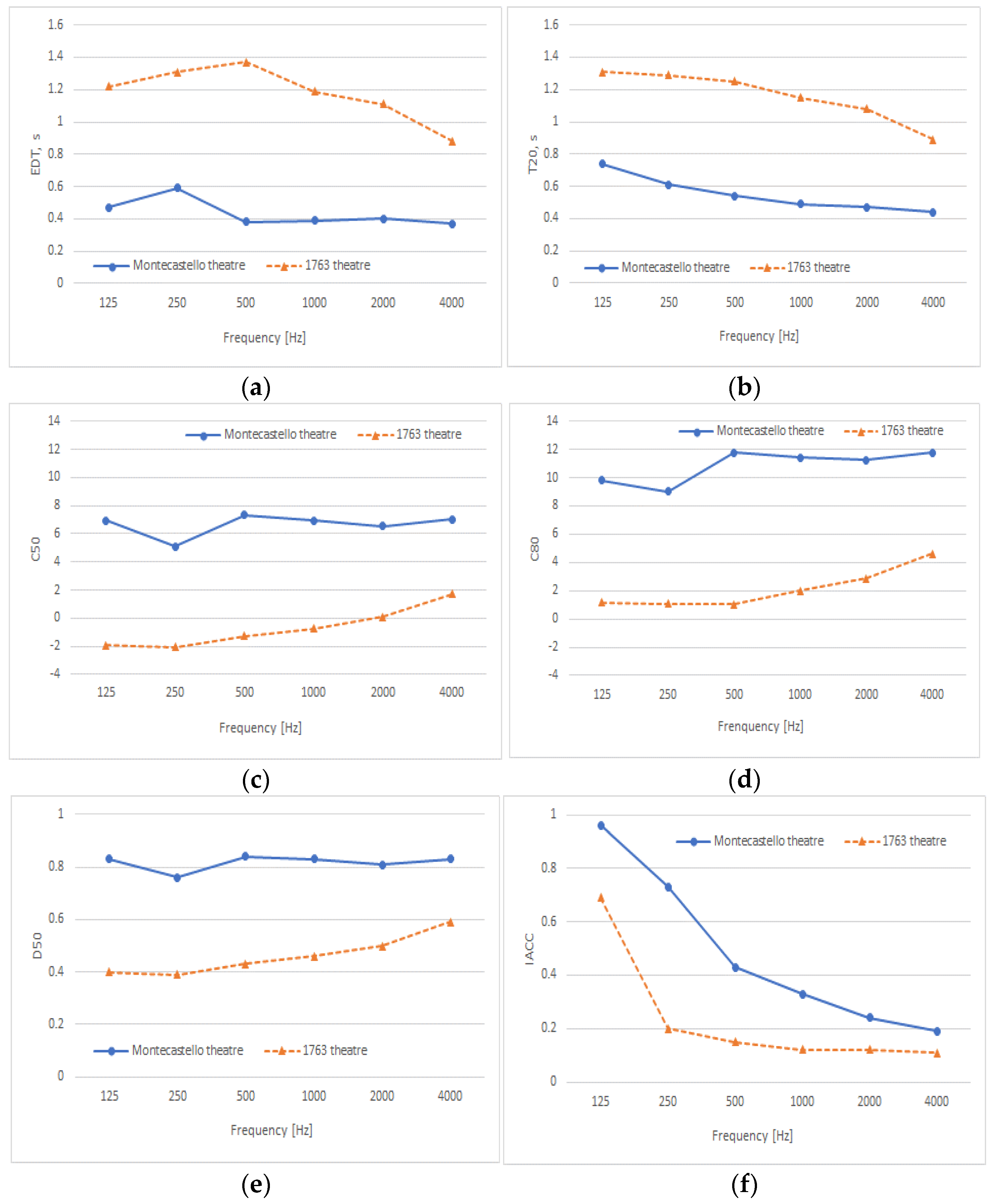 Applsci 13 02210 g014