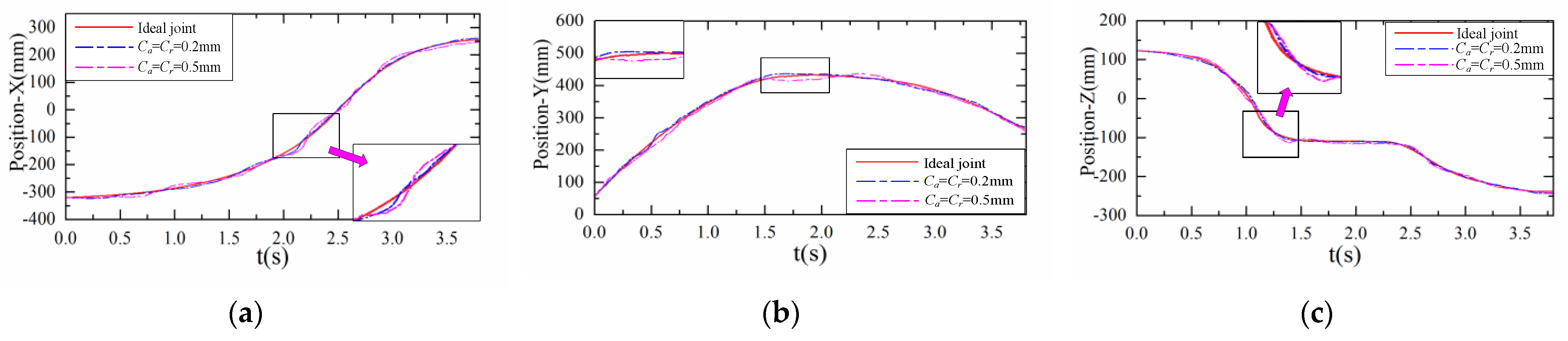 Applsci 13 02211 g009