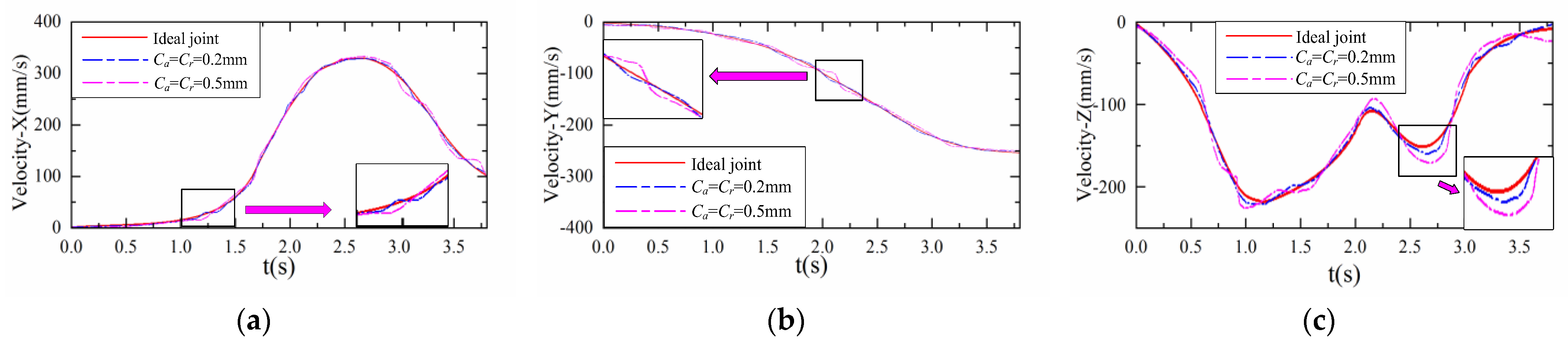 Applsci 13 02211 g010