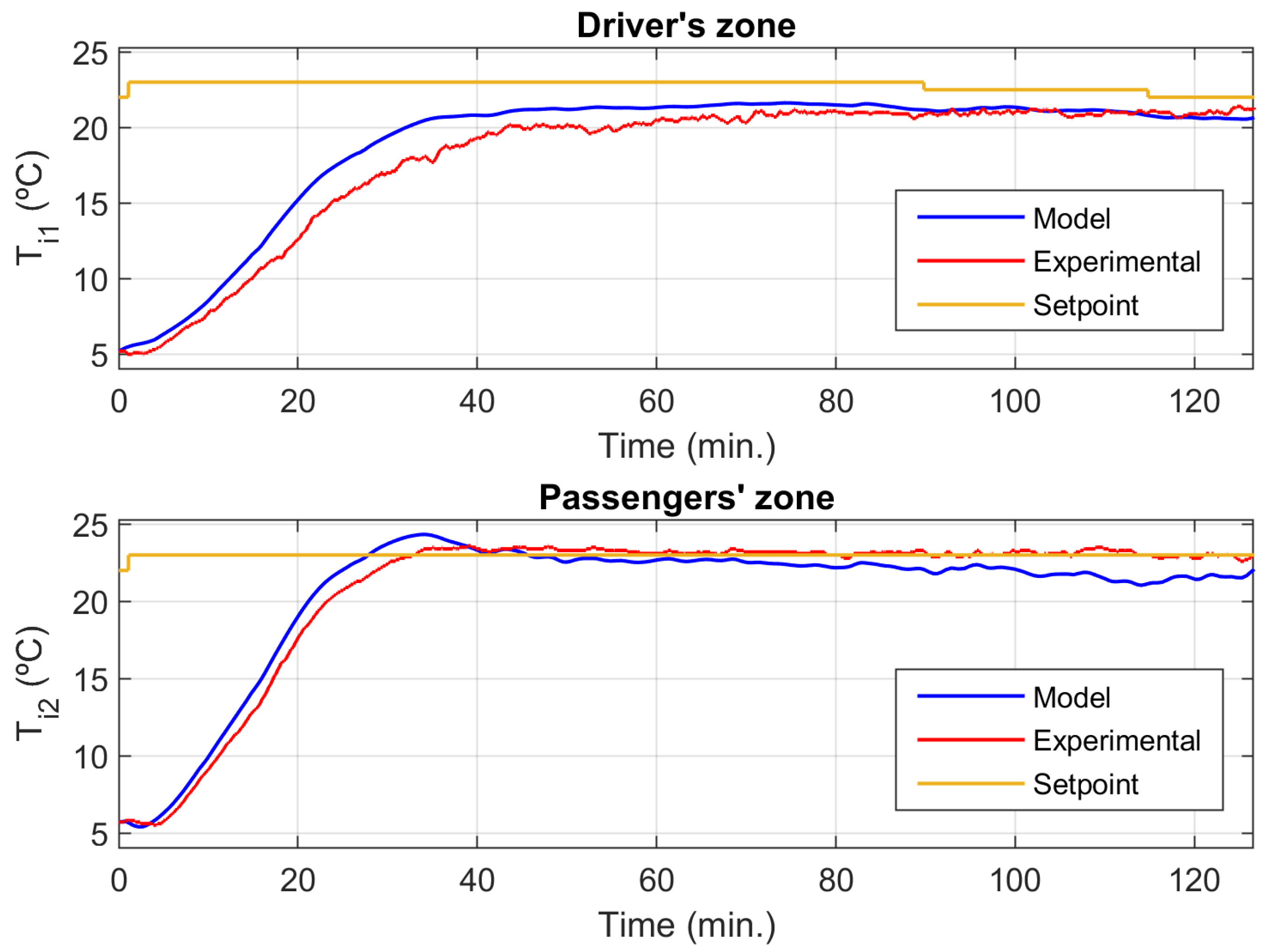 Applsci 13 02212 g005