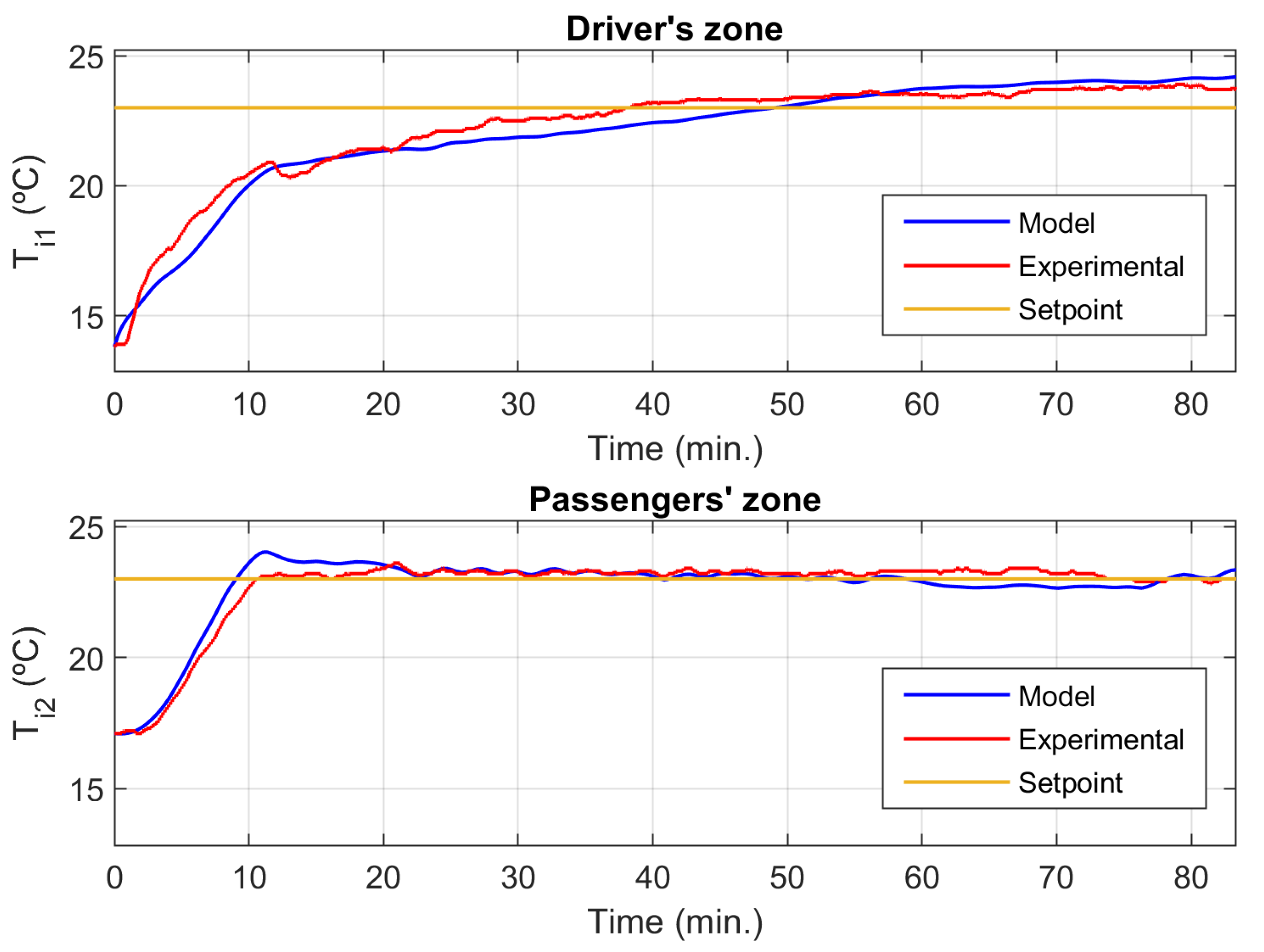 Applsci 13 02212 g006