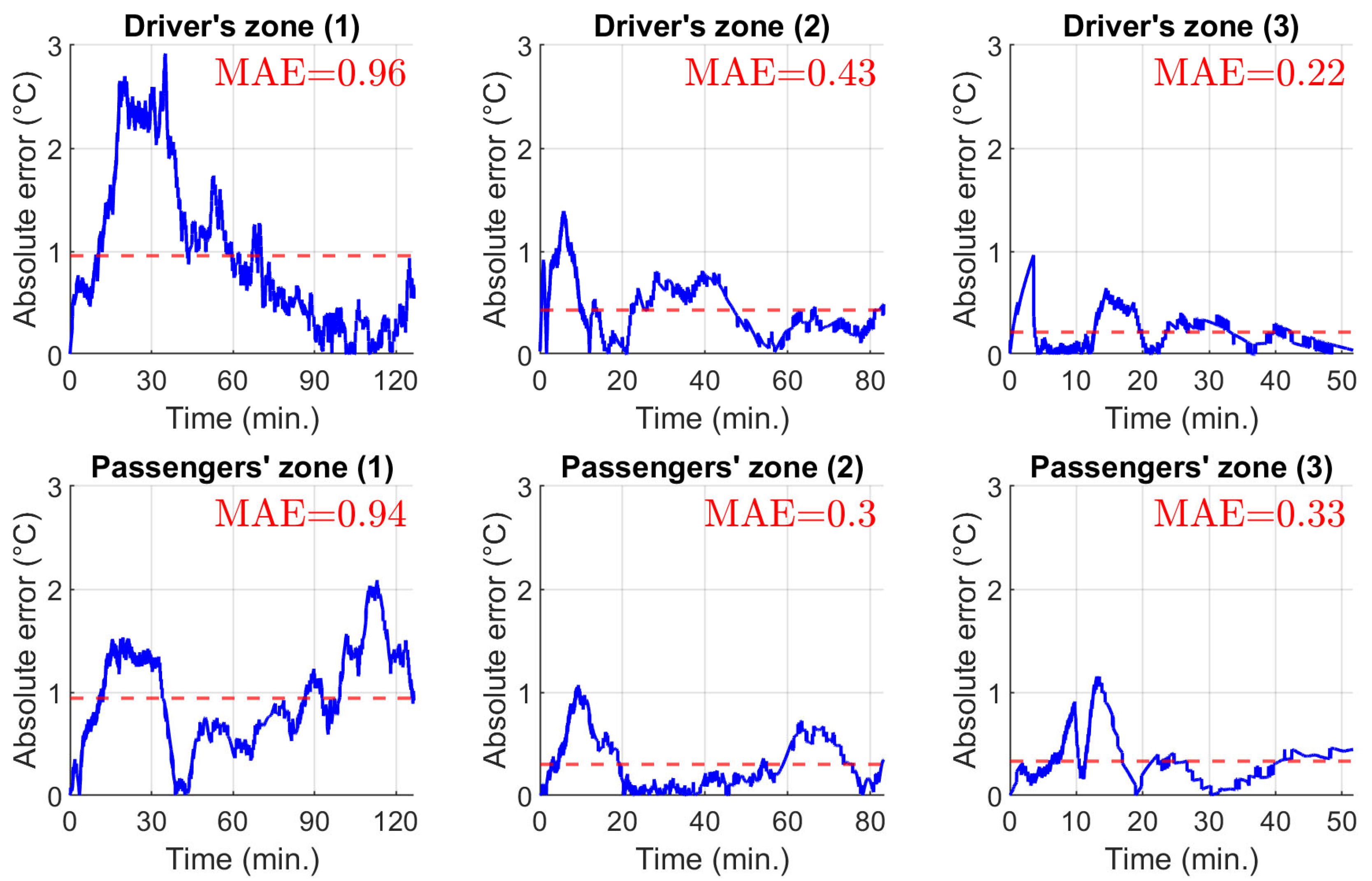 Applsci 13 02212 g009