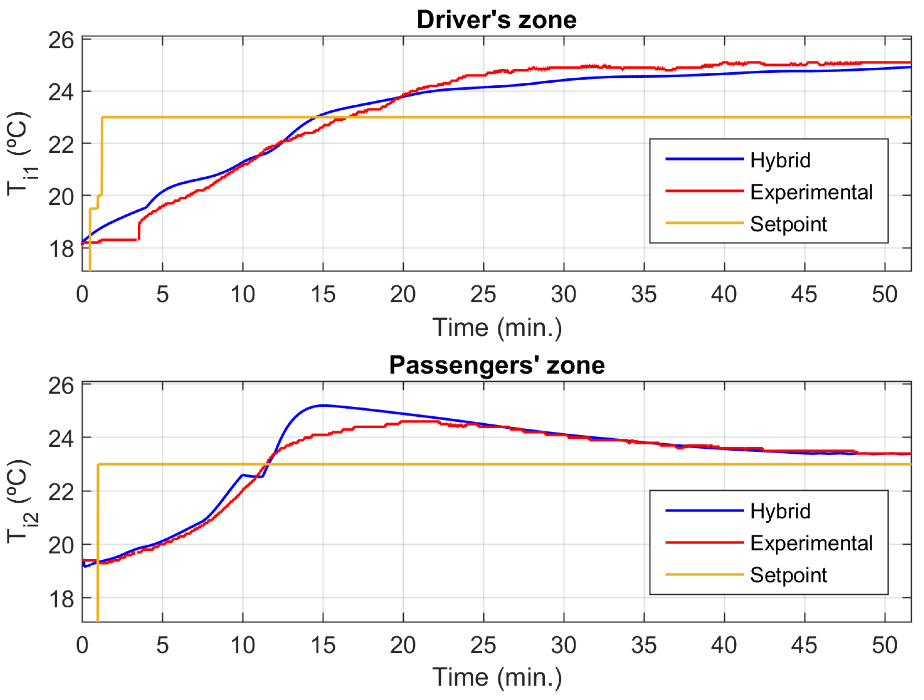 Applsci 13 02212 g014