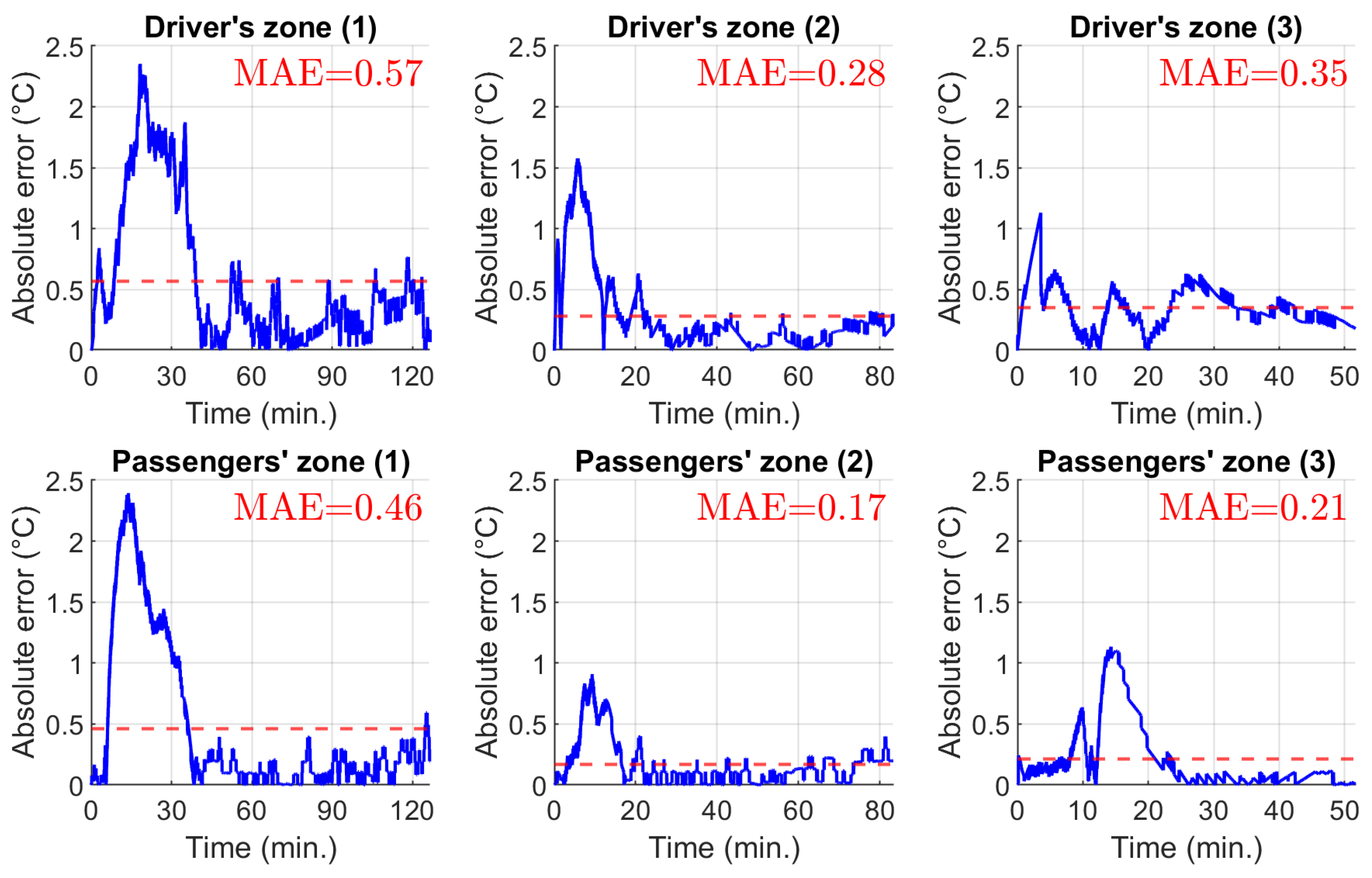 Applsci 13 02212 g015