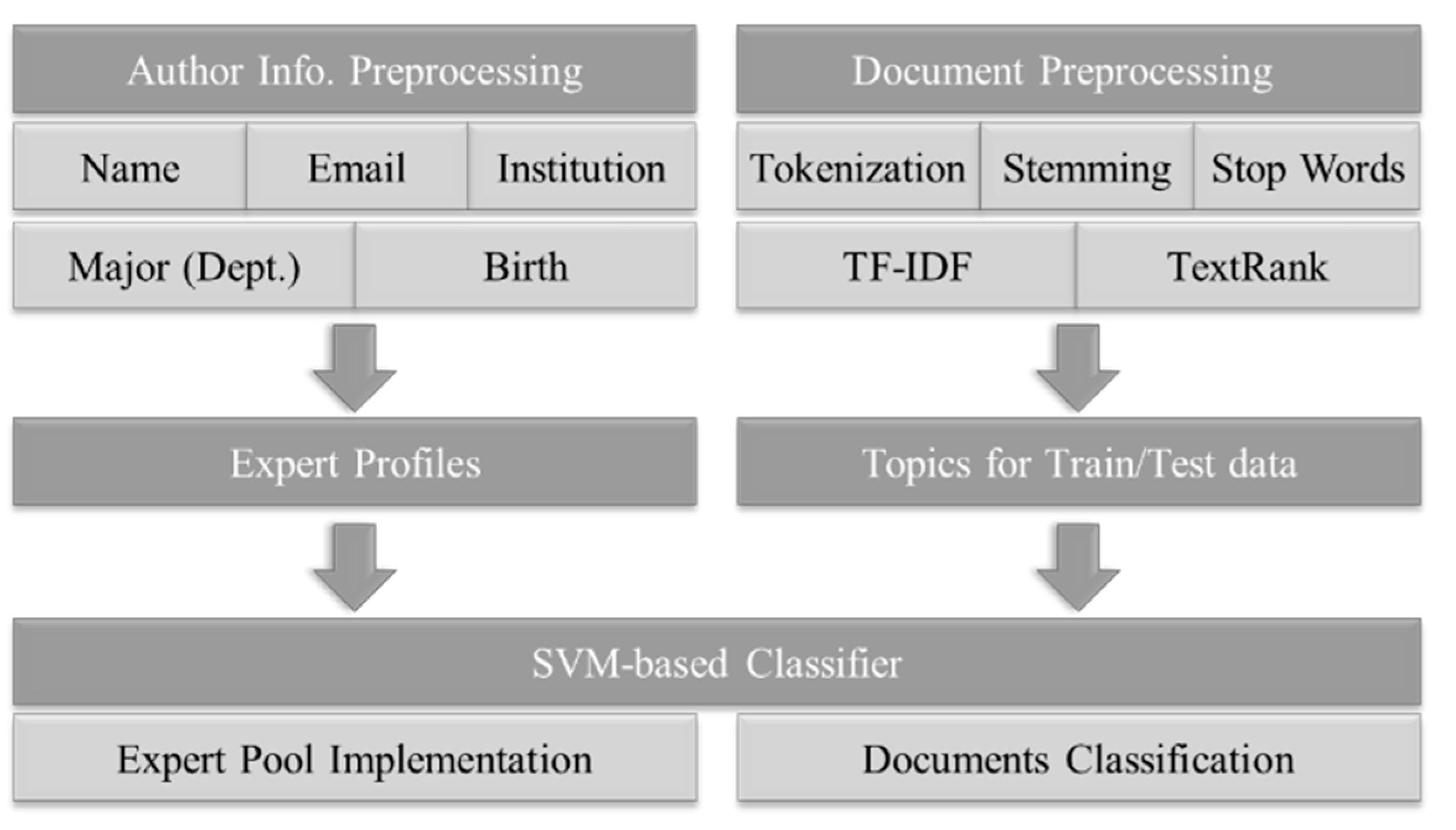 Applsci 13 02214 g002