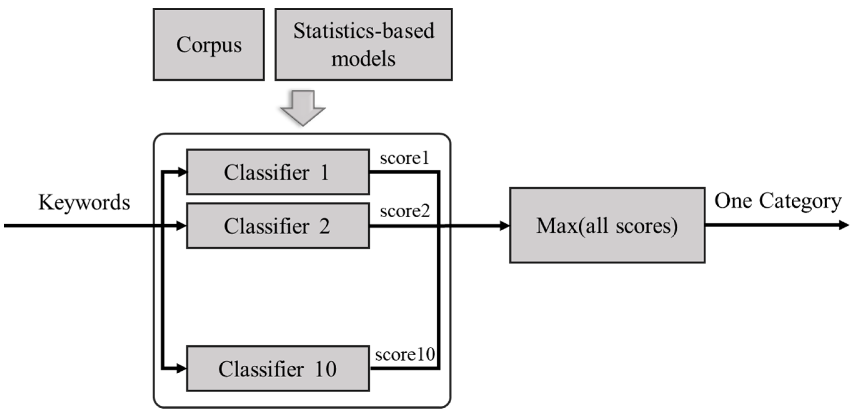 Applsci 13 02214 g003
