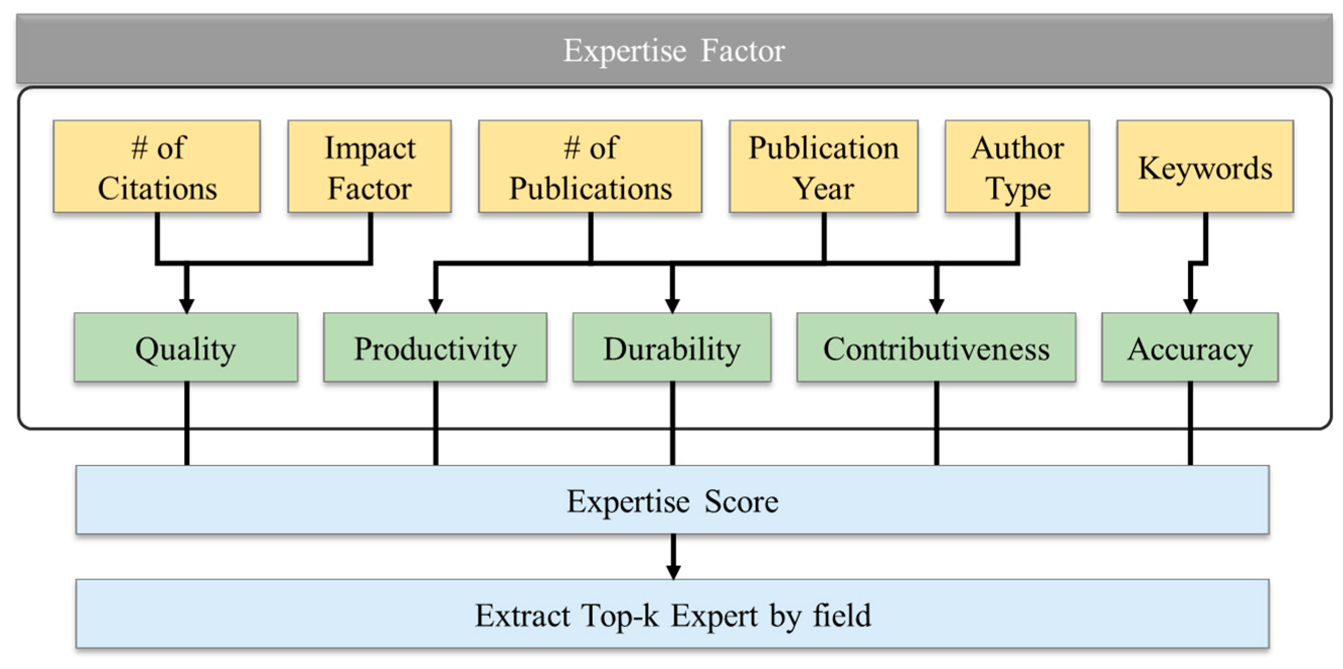 Applsci 13 02214 g005