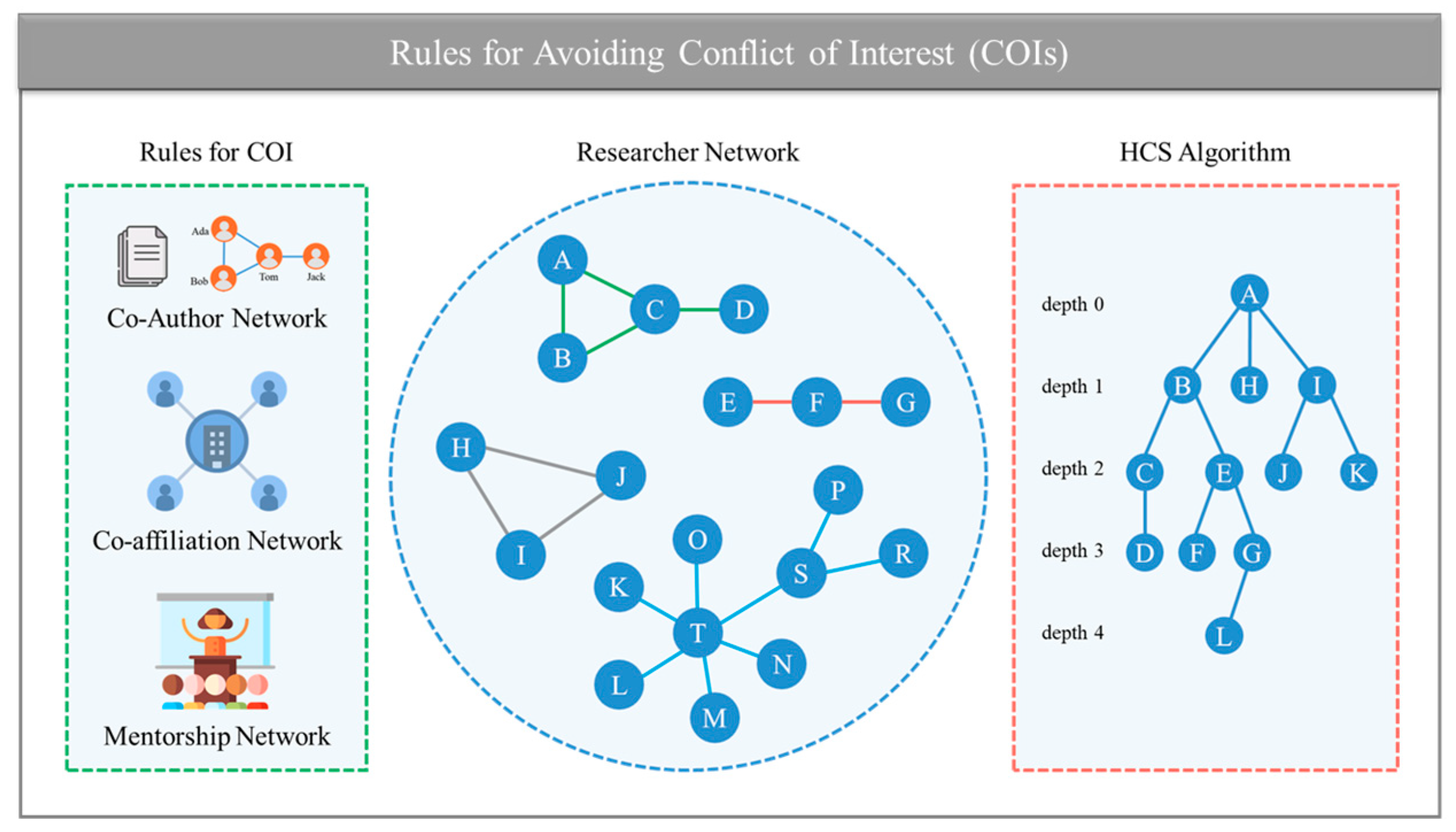 Applsci 13 02214 g006