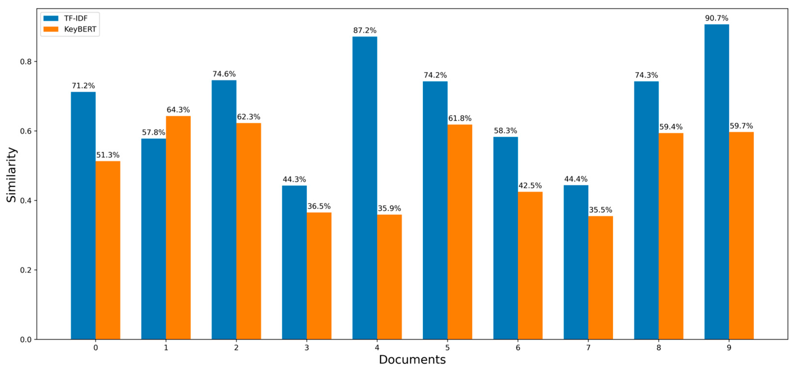 Applsci 13 02214 g007