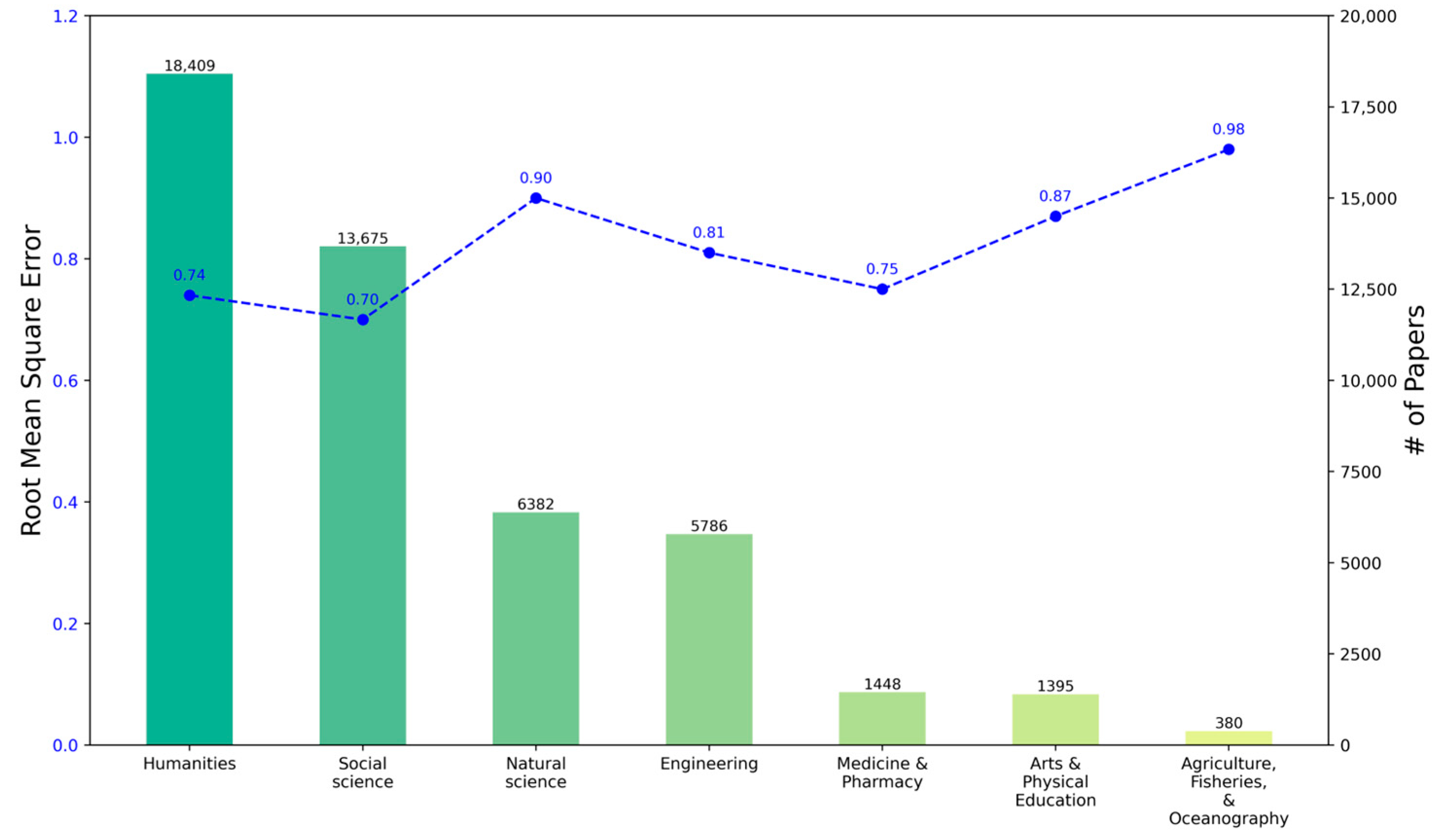 Applsci 13 02214 g008