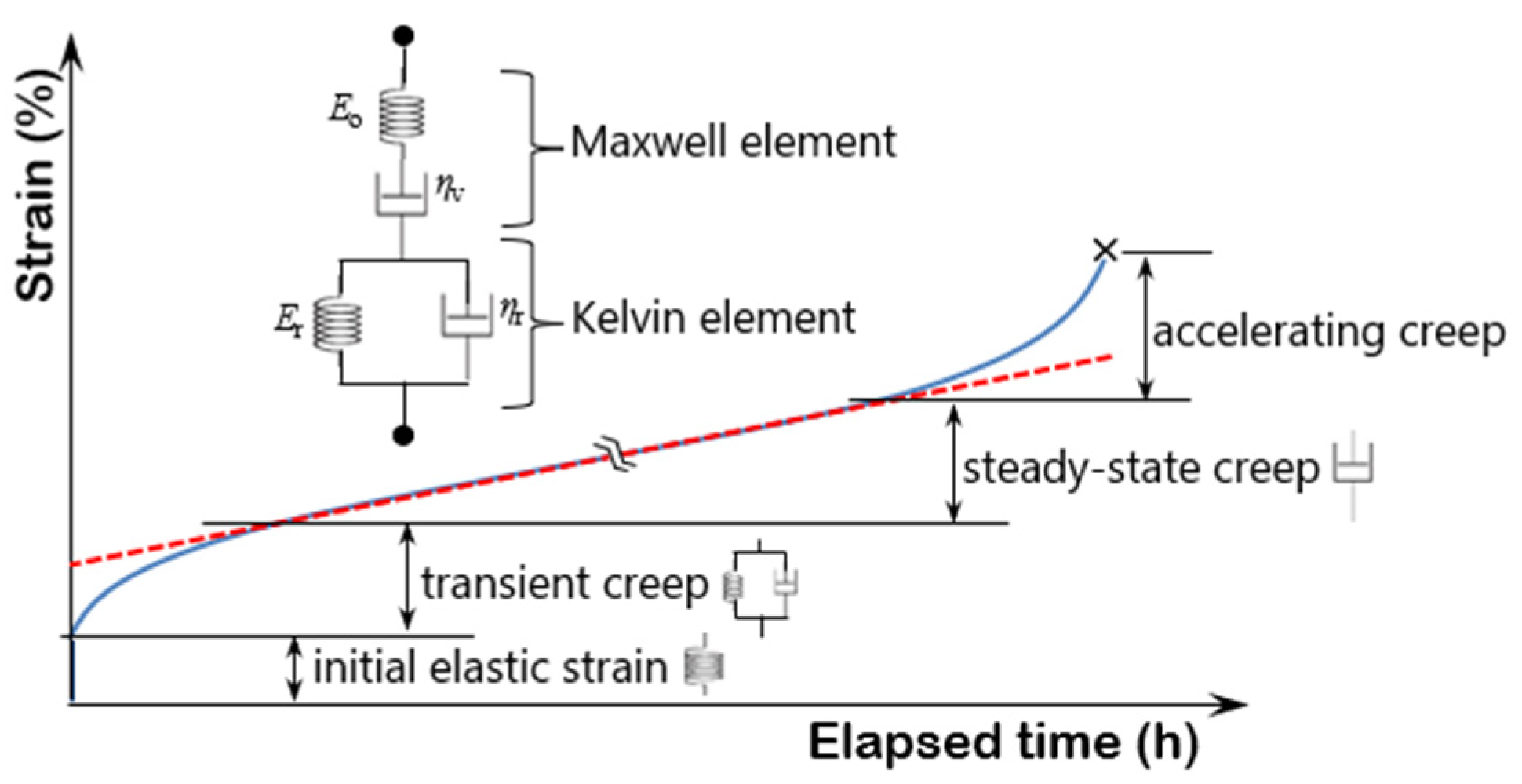 Applsci 13 02215 g001 Applsci 13 02215 g001