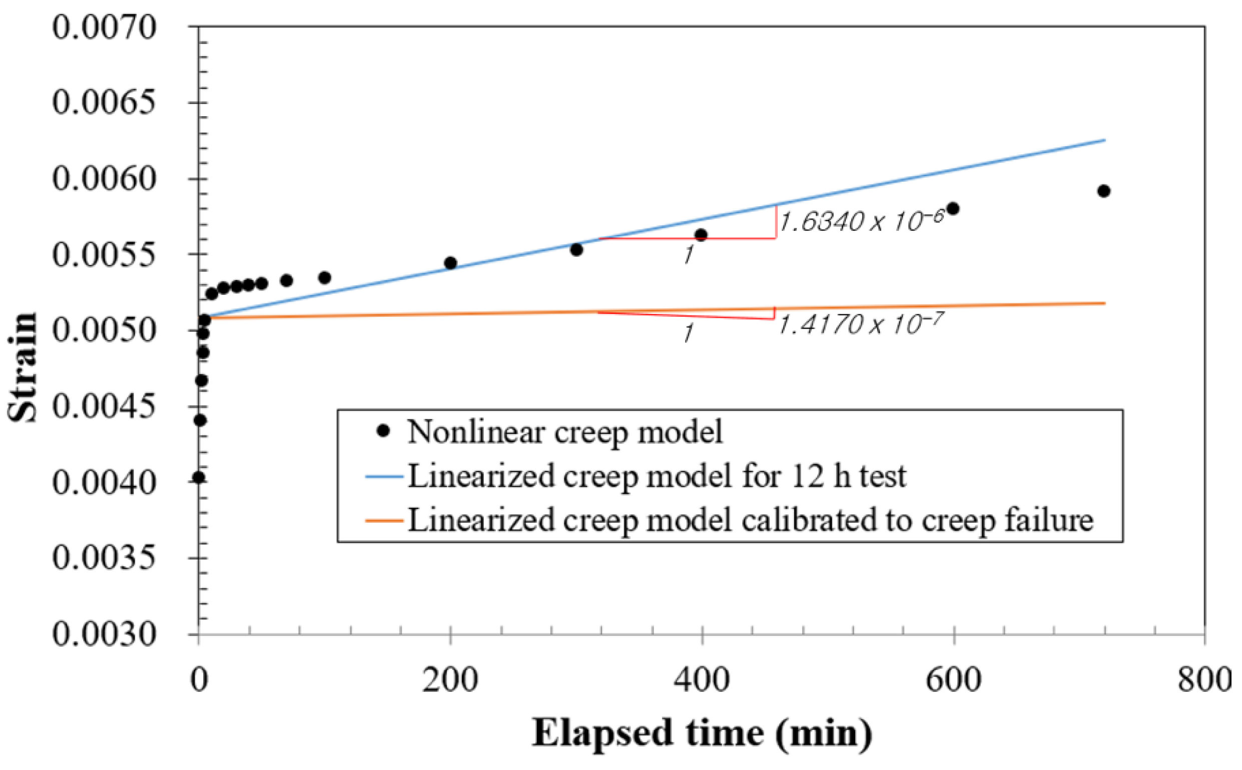 Applsci 13 02215 g007 Applsci 13 02215 g007