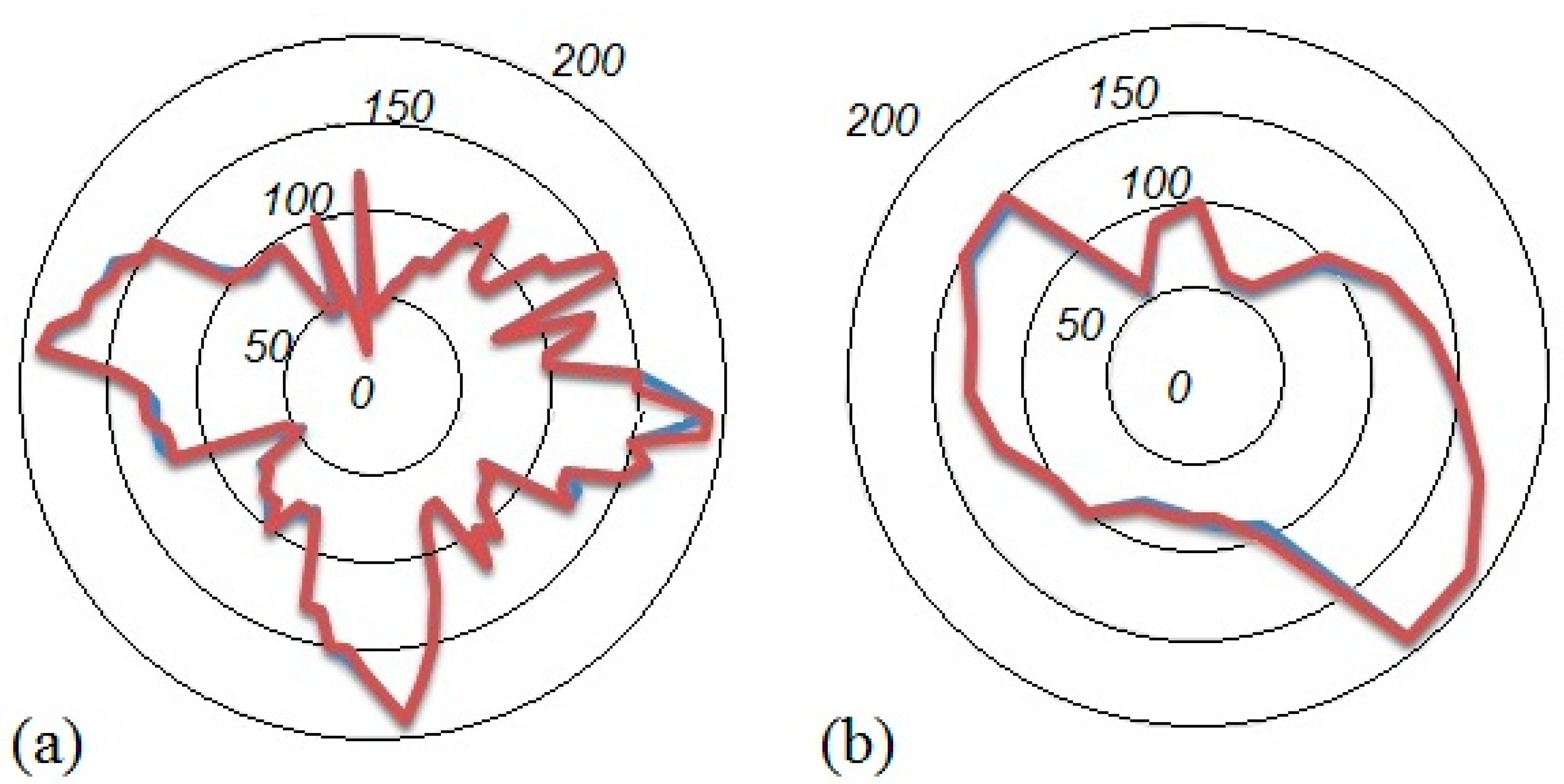 Applsci 13 02217 g006