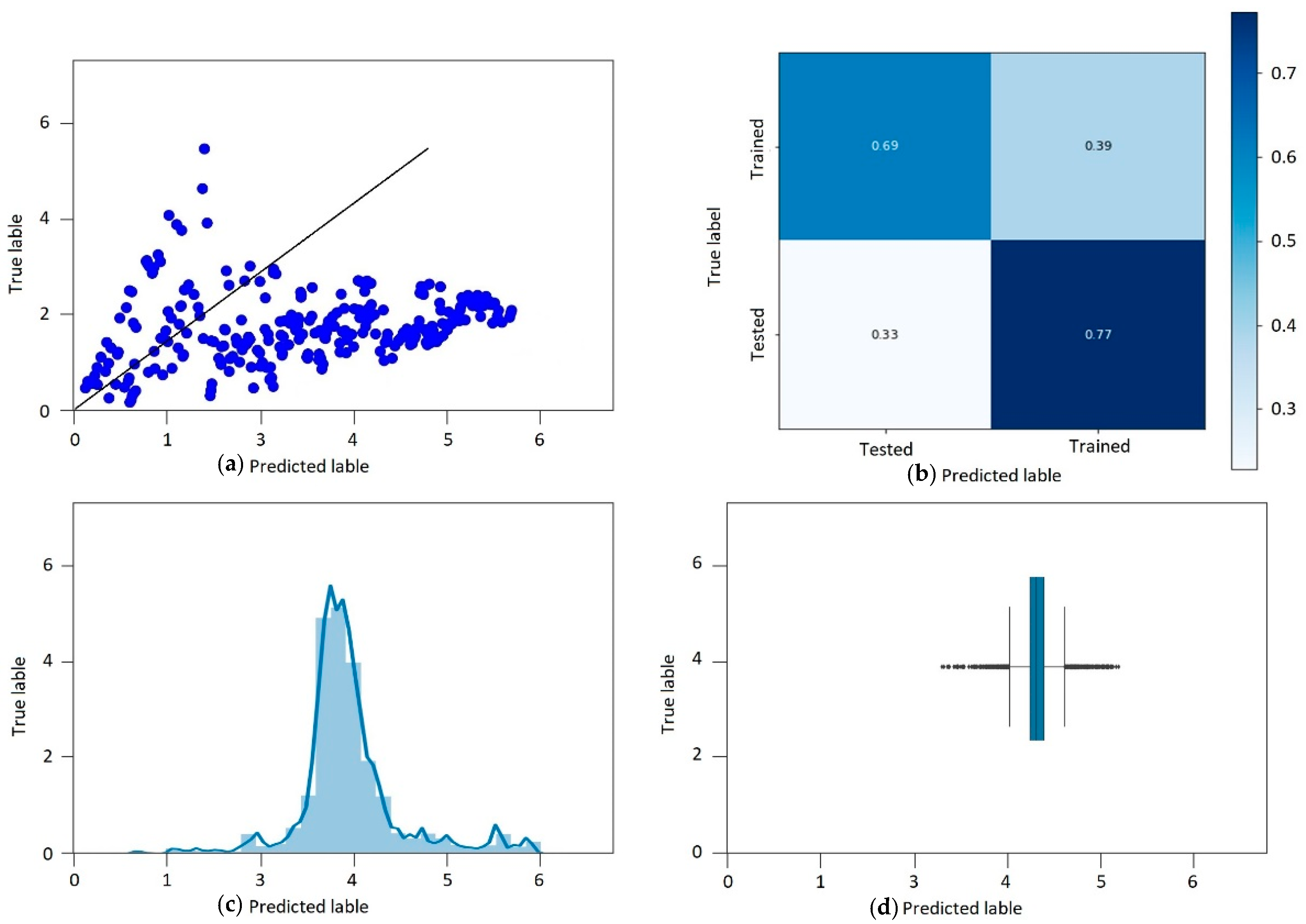 Applsci 13 02217 g011