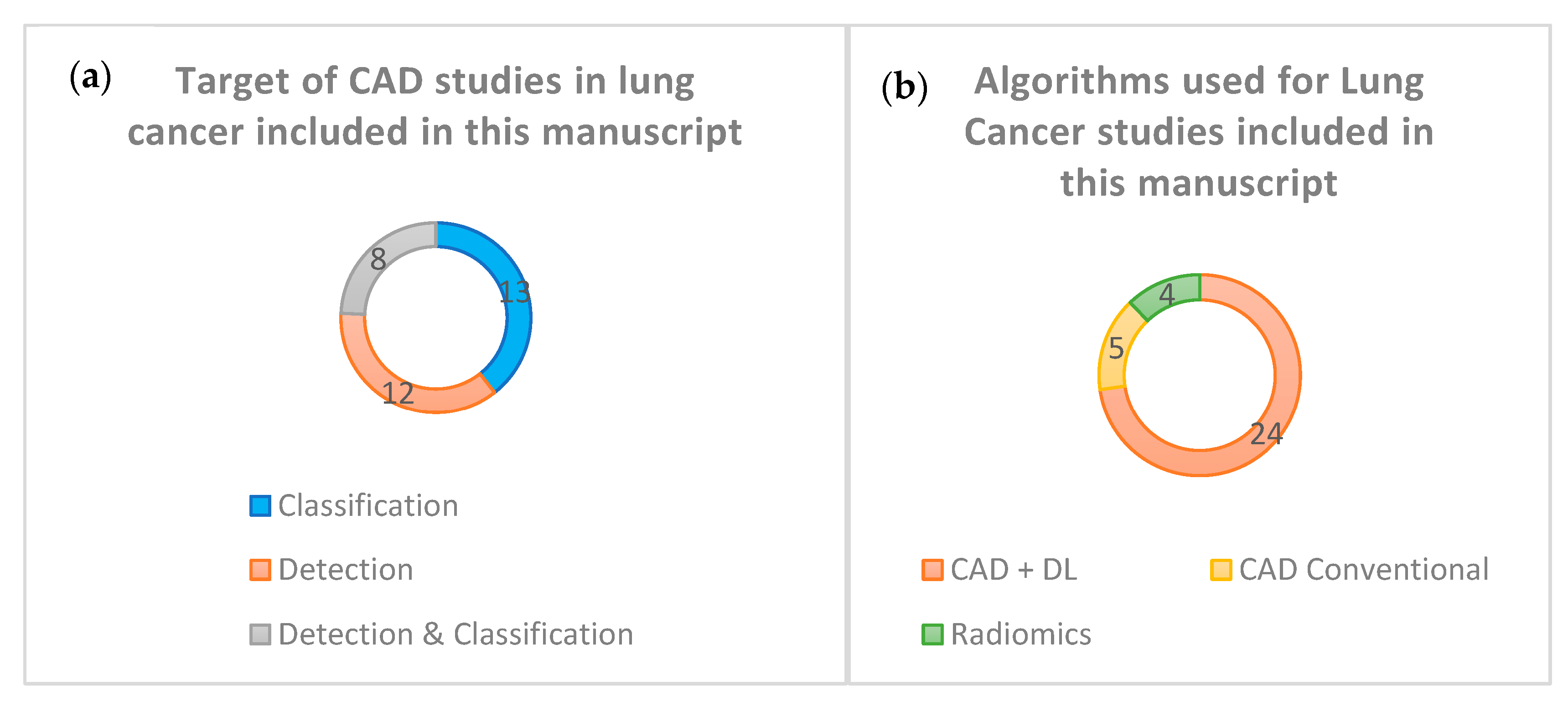 Applsci 13 02218 g002