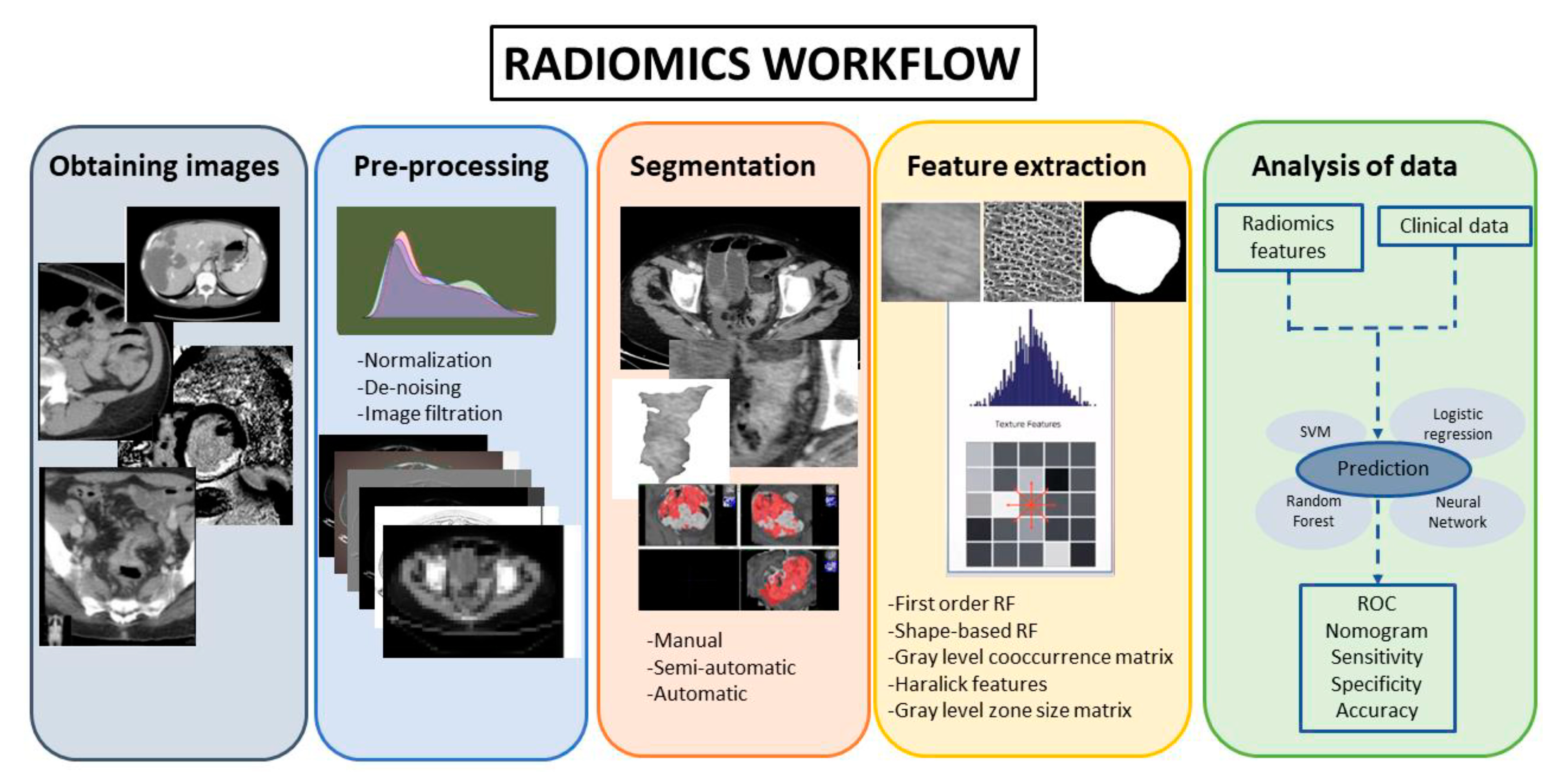 Applsci 13 02218 g003