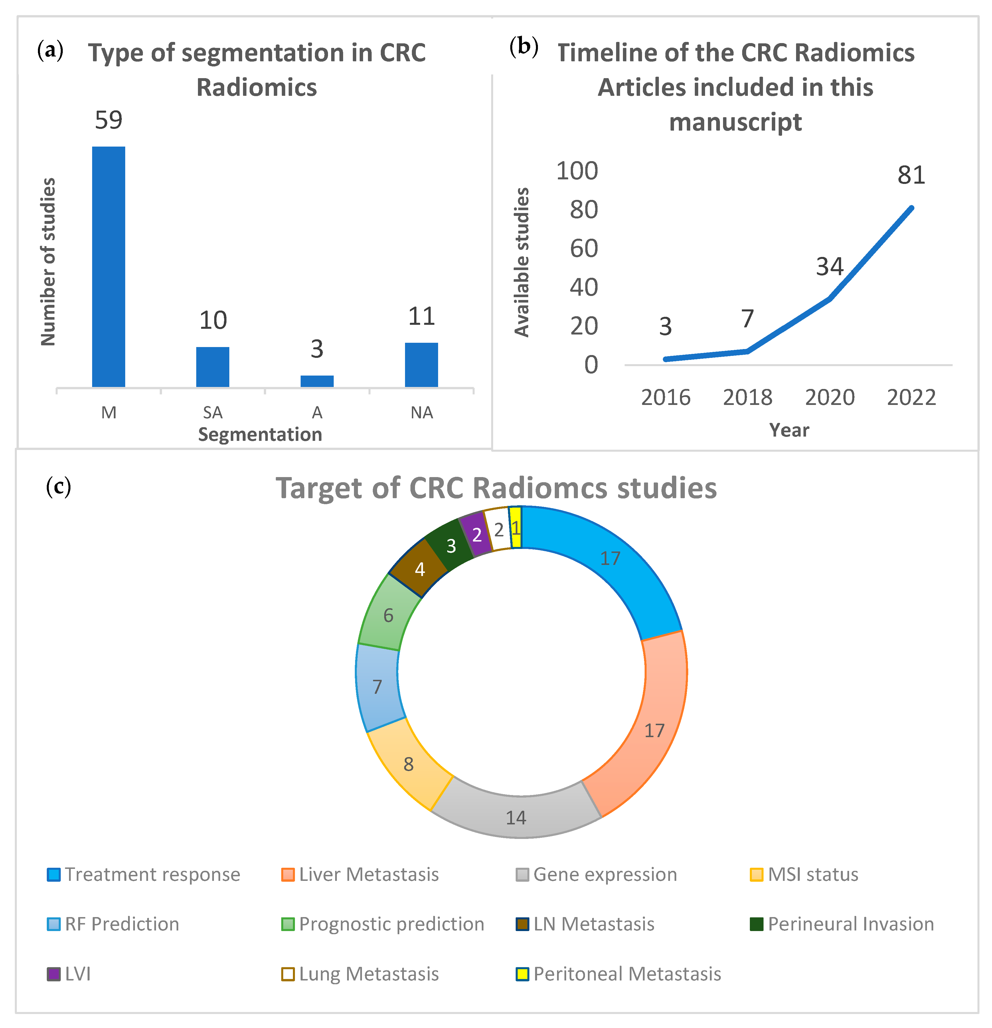 Applsci 13 02218 g005